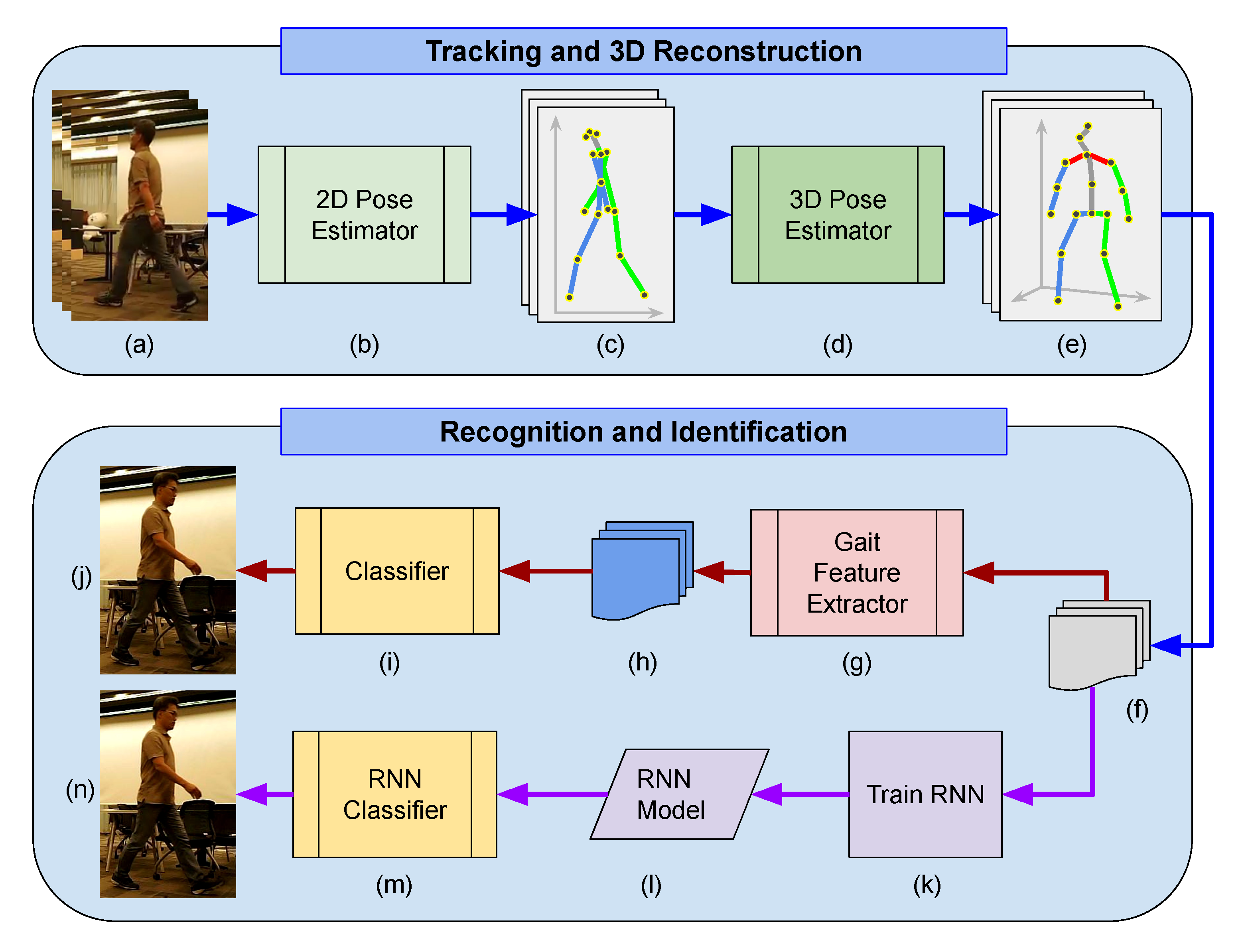 Sensors 21 08208 g001
