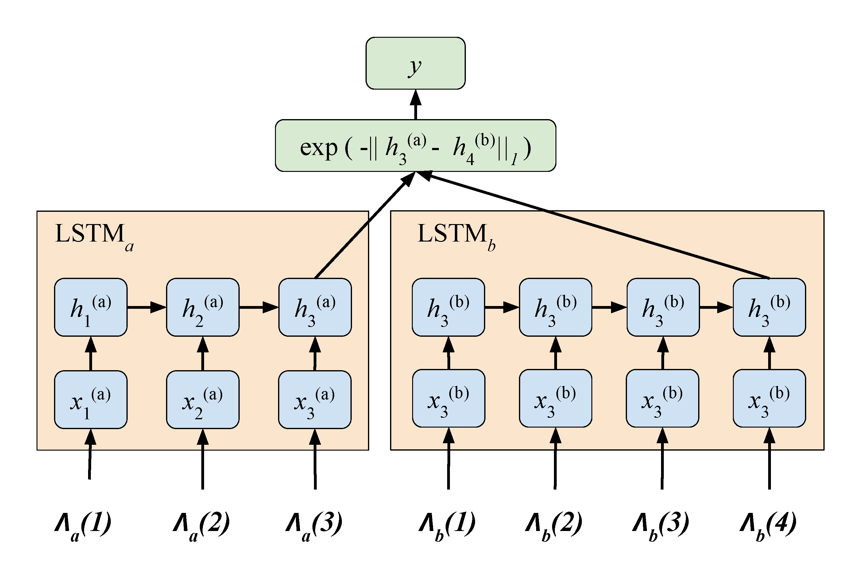 Sensors 21 08208 g010