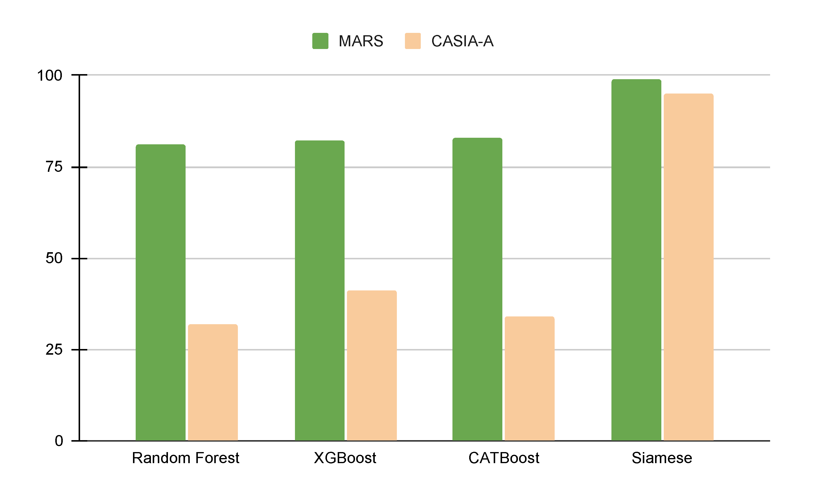 Sensors 21 08208 g017