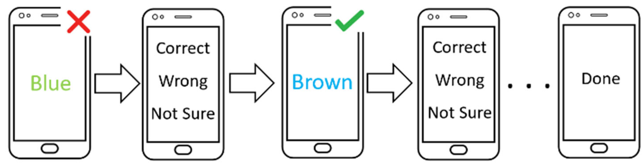 Sensors 21 08209 g003