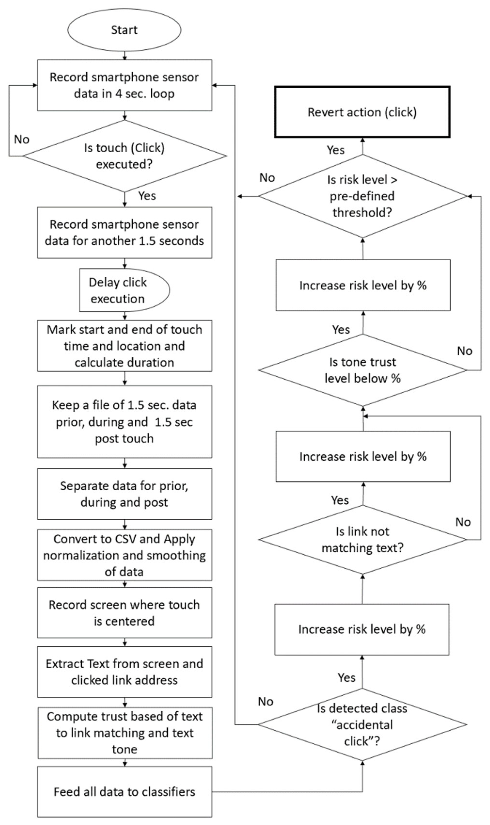 Sensors 21 08209 g006