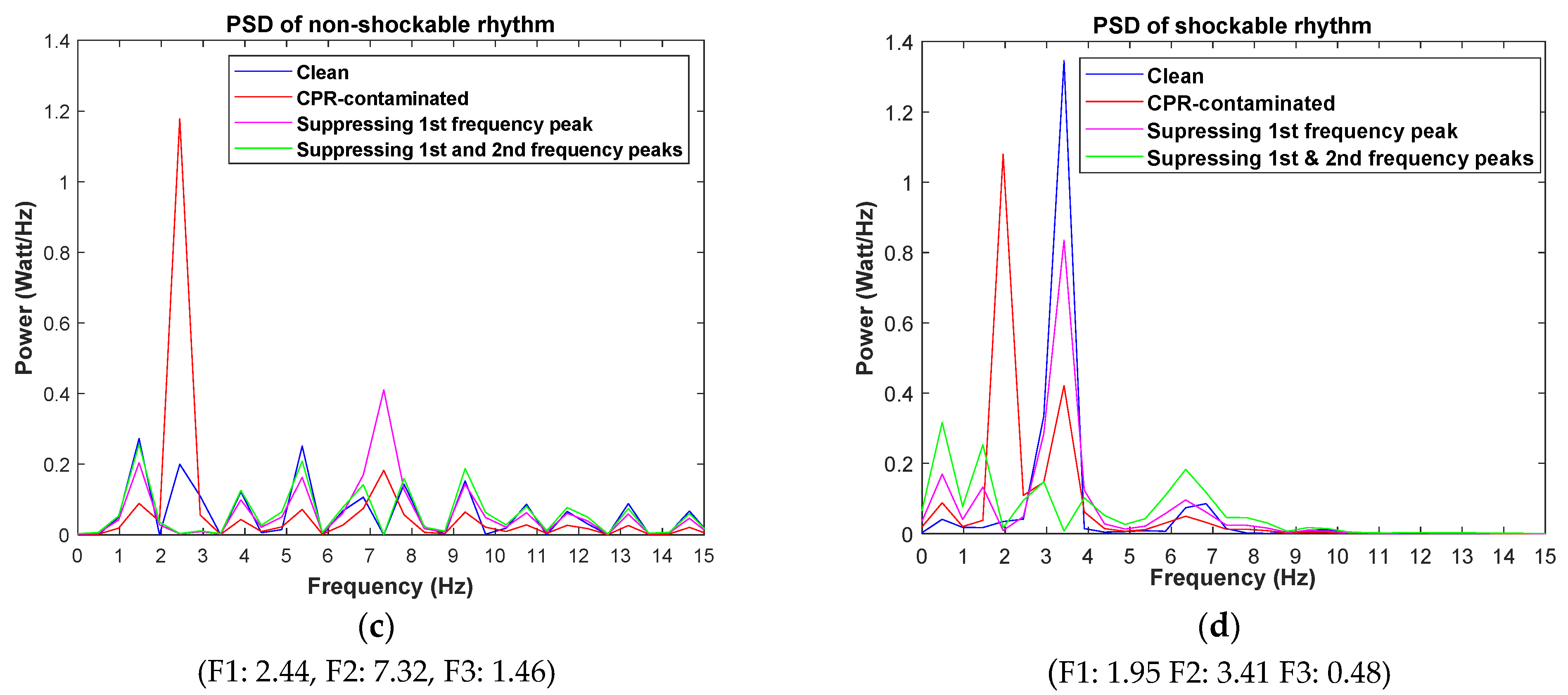 Sensors 21 08210 g003b