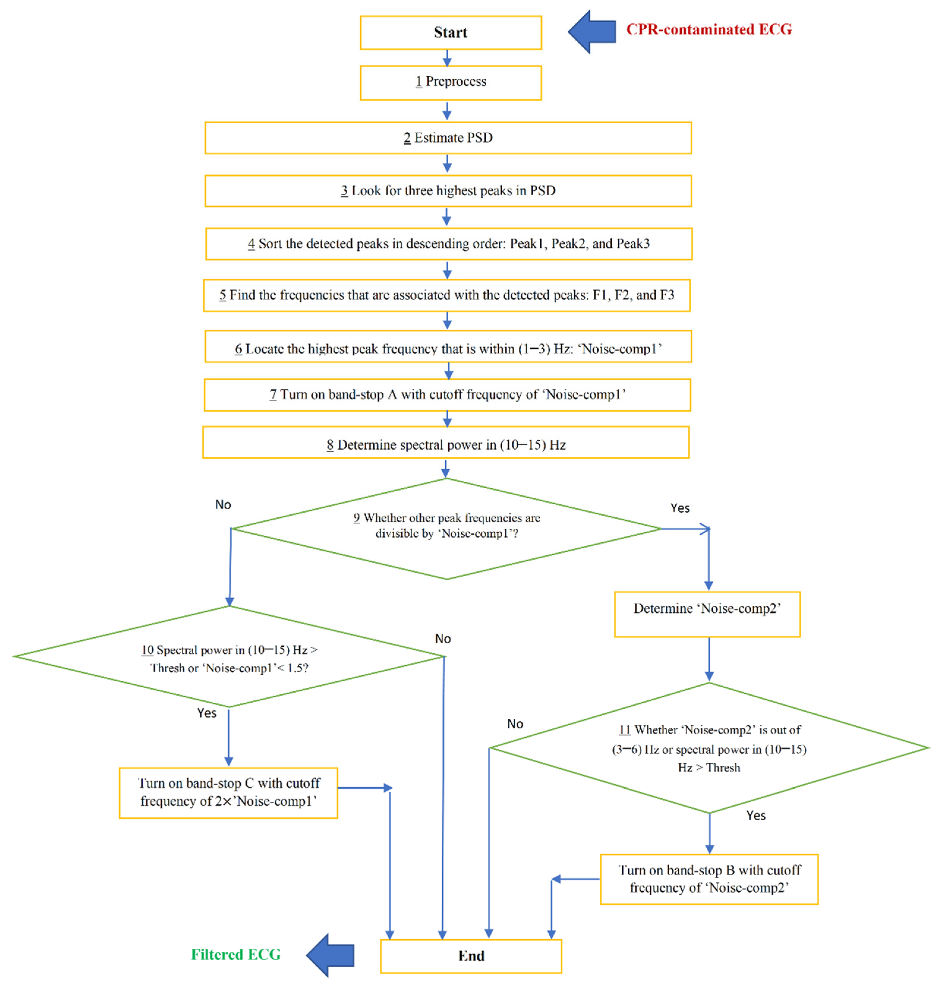 Sensors 21 08210 g004