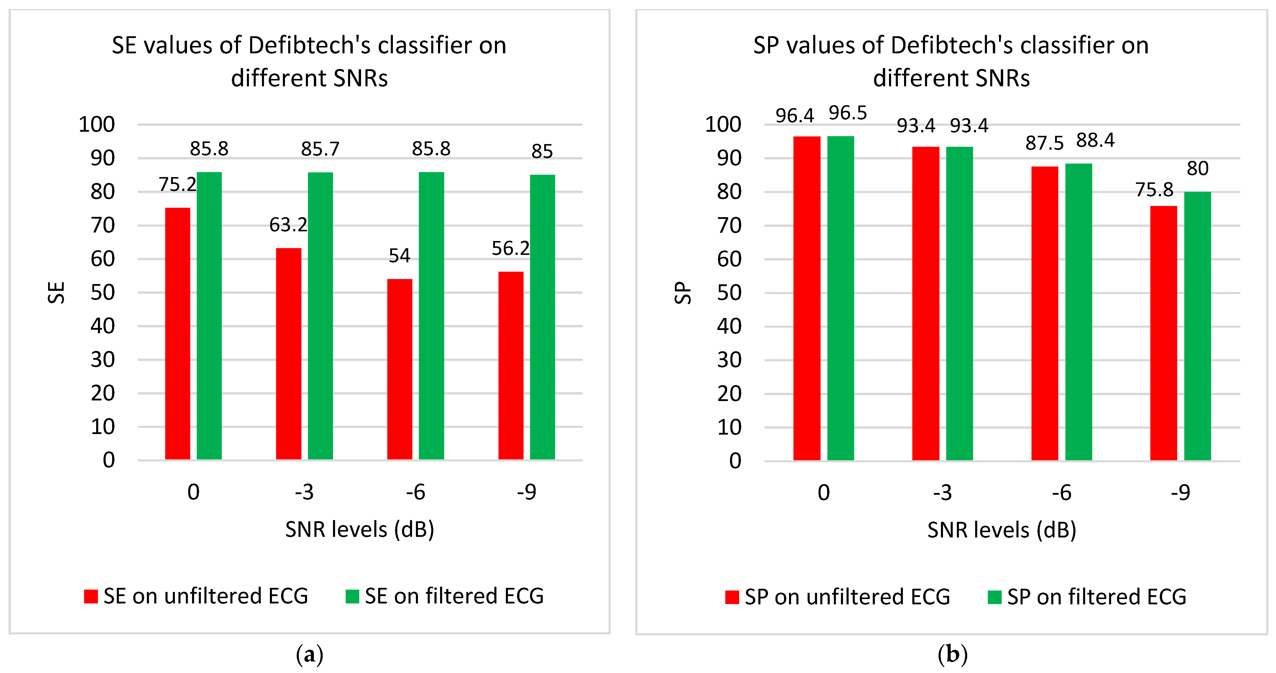 Sensors 21 08210 g009a