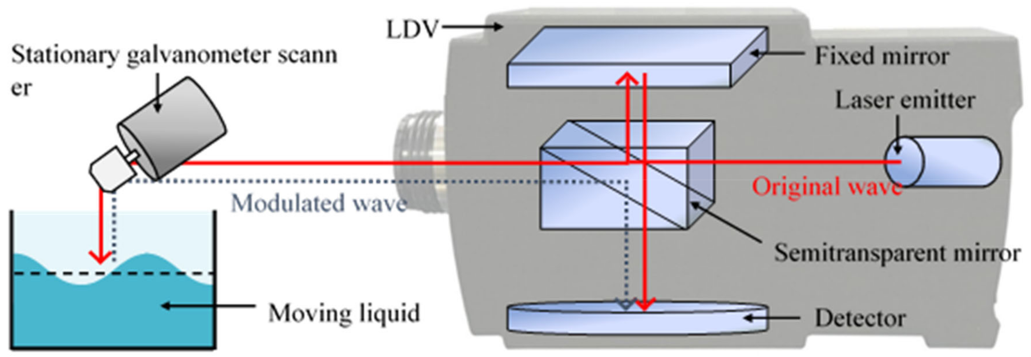 Sensors 21 08211 g003