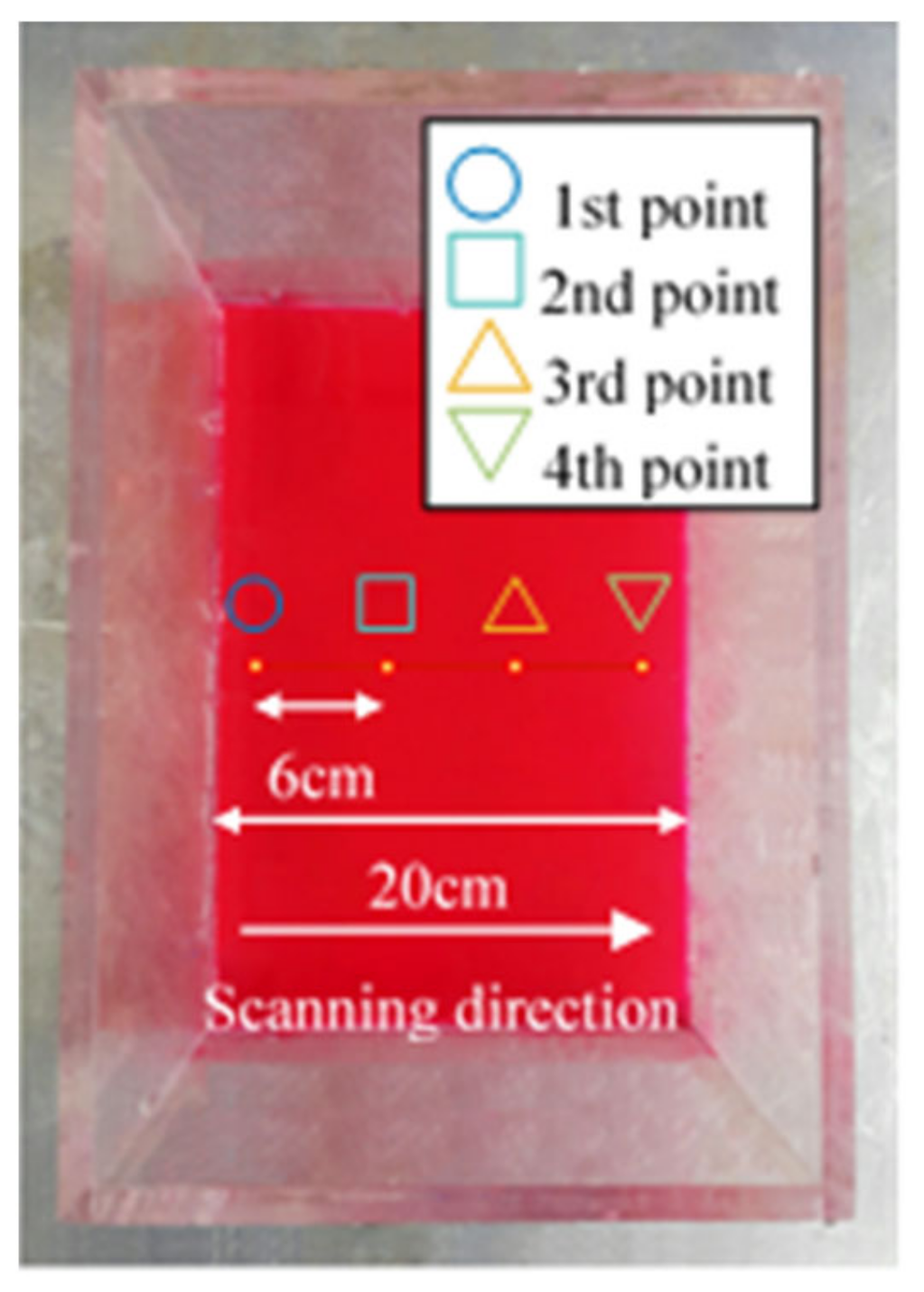 Sensors 21 08211 g007
