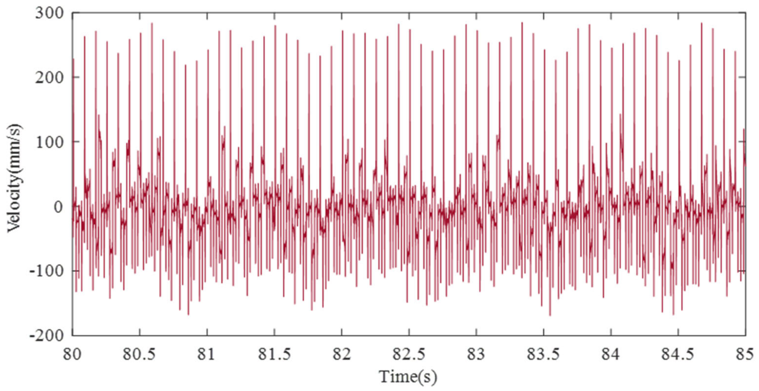 Sensors 21 08211 g008