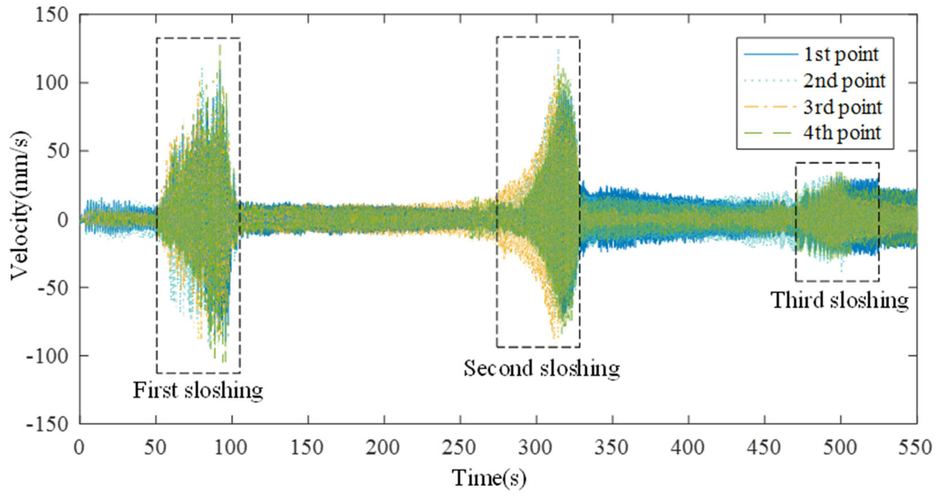Sensors 21 08211 g010