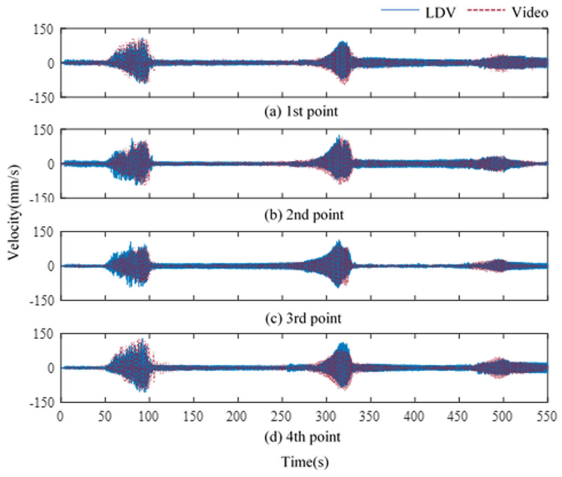 Sensors 21 08211 g011