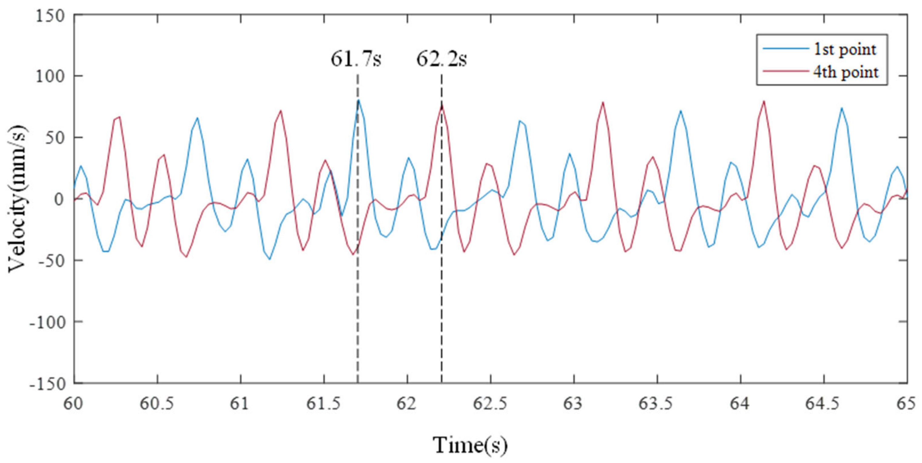 Sensors 21 08211 g013