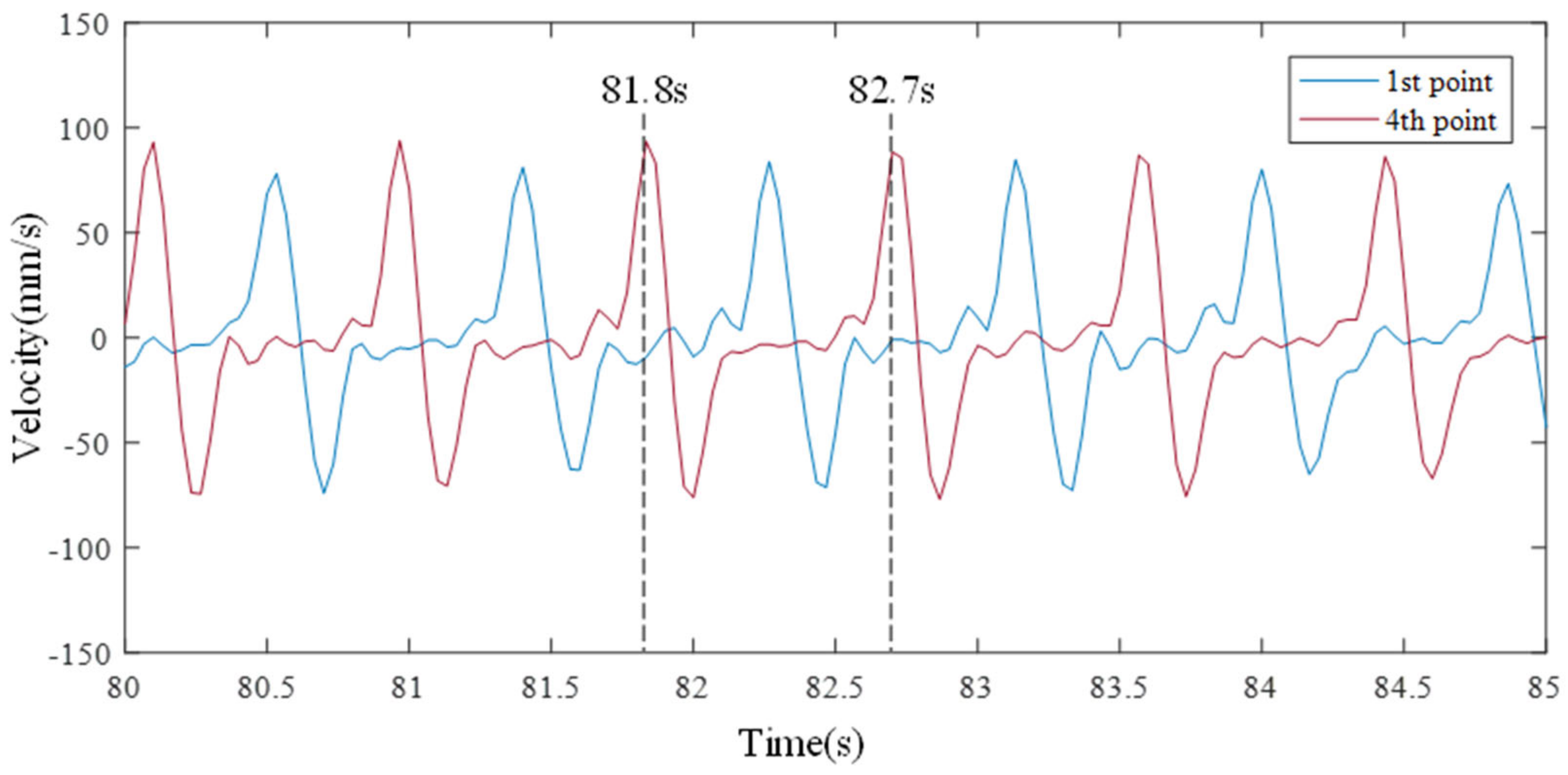 Sensors 21 08211 g015