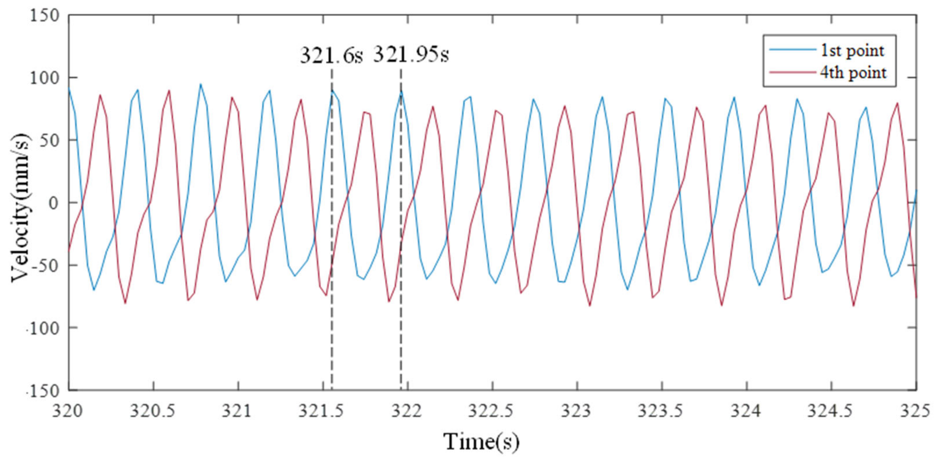 Sensors 21 08211 g017