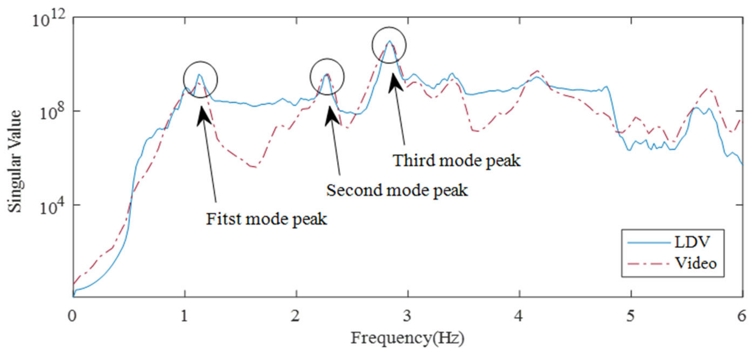 Sensors 21 08211 g019