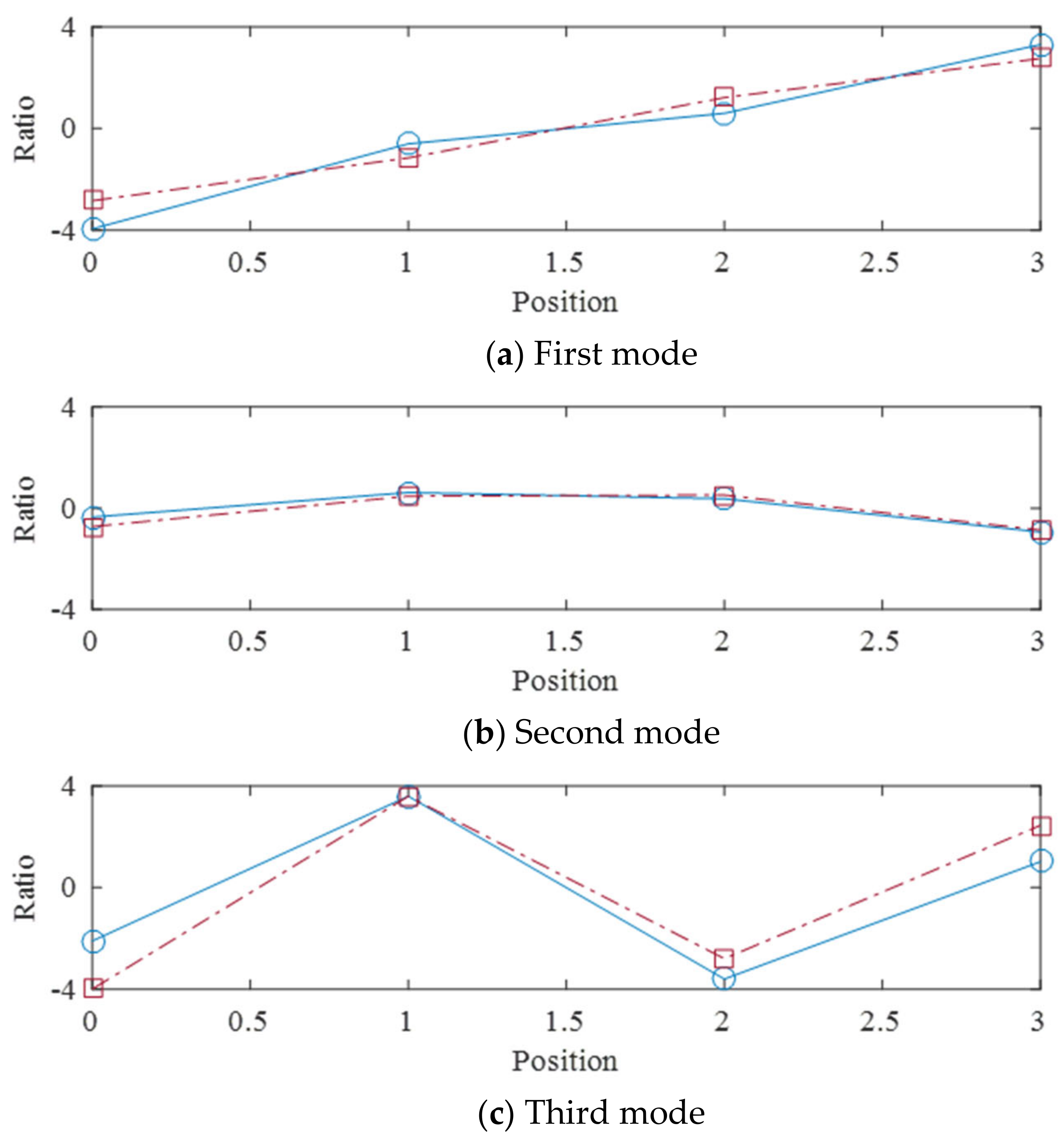 Sensors 21 08211 g020