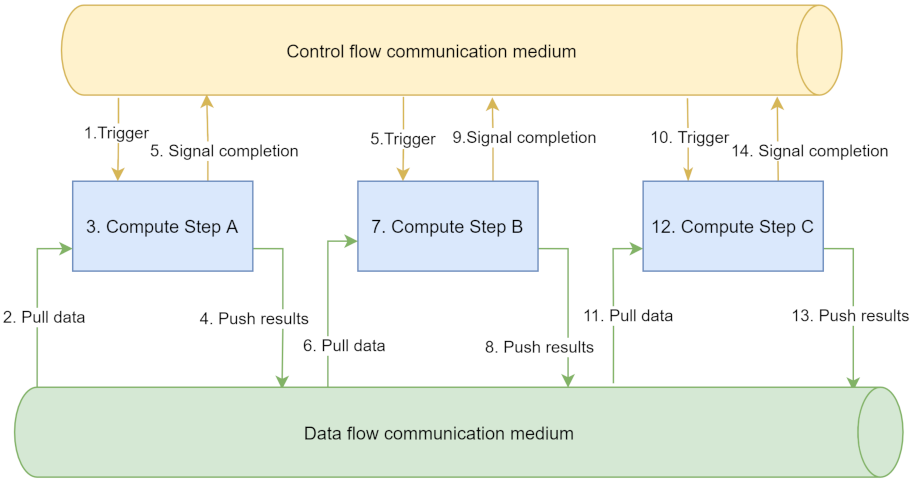 Sensors 21 08212 g001