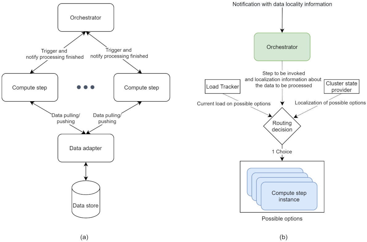 Sensors 21 08212 g002