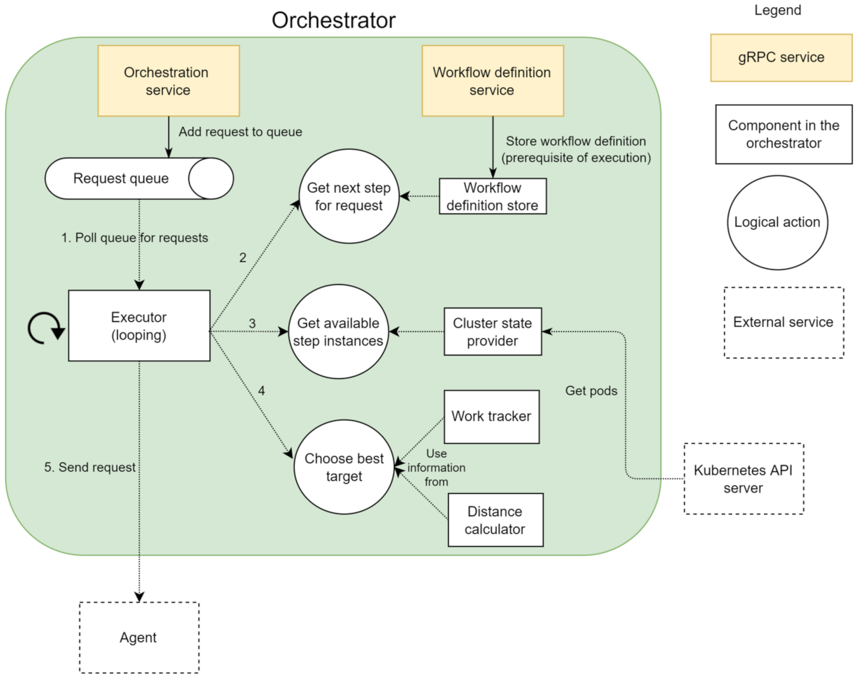 Sensors 21 08212 g004