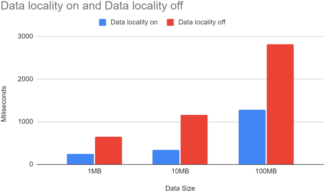 Sensors 21 08212 g009