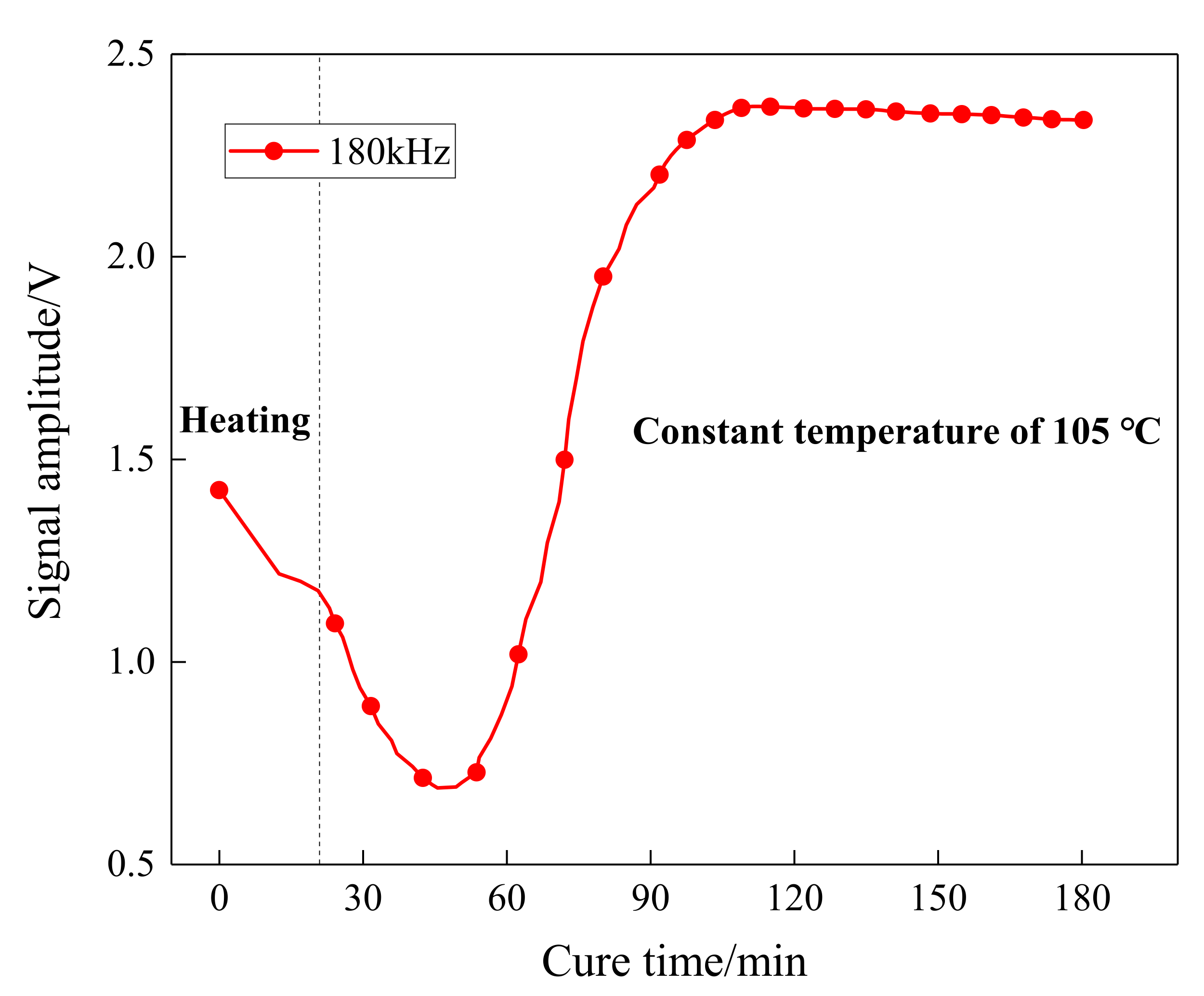 Sensors 21 08213 g011