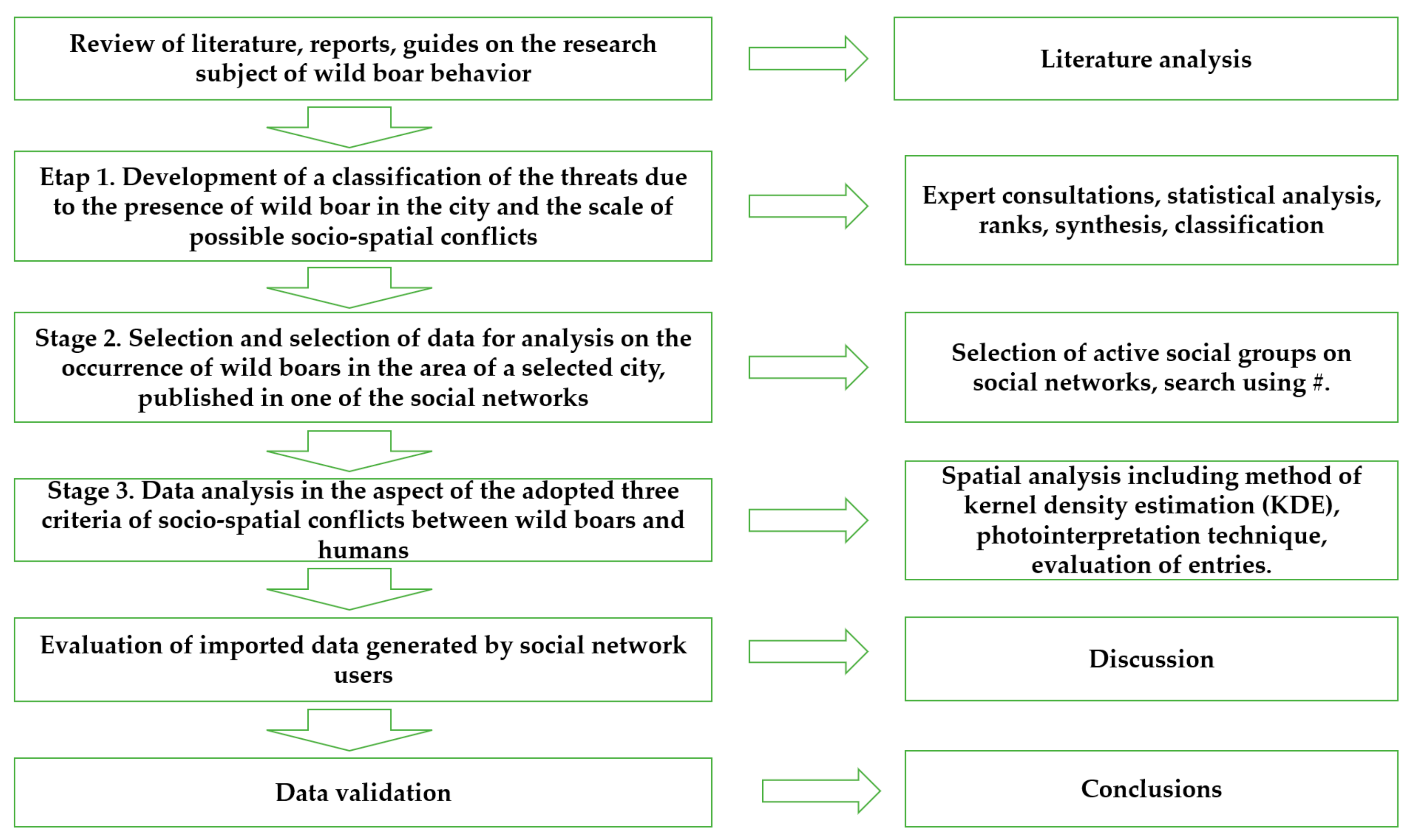 Sensors 21 08215 g001