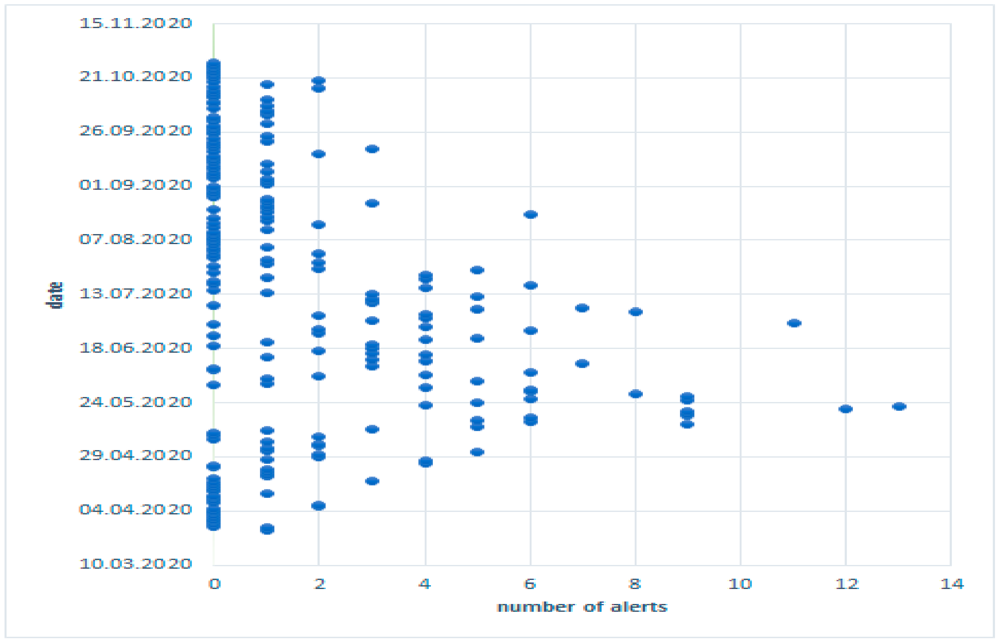 Sensors 21 08215 g004
