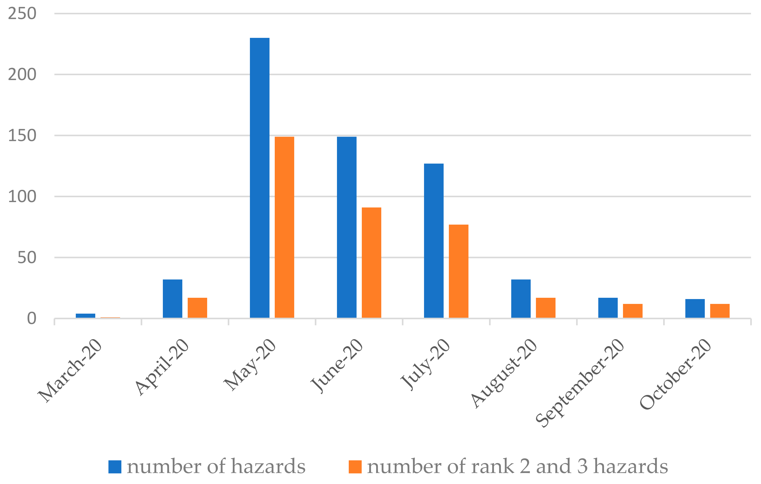 Sensors 21 08215 g007