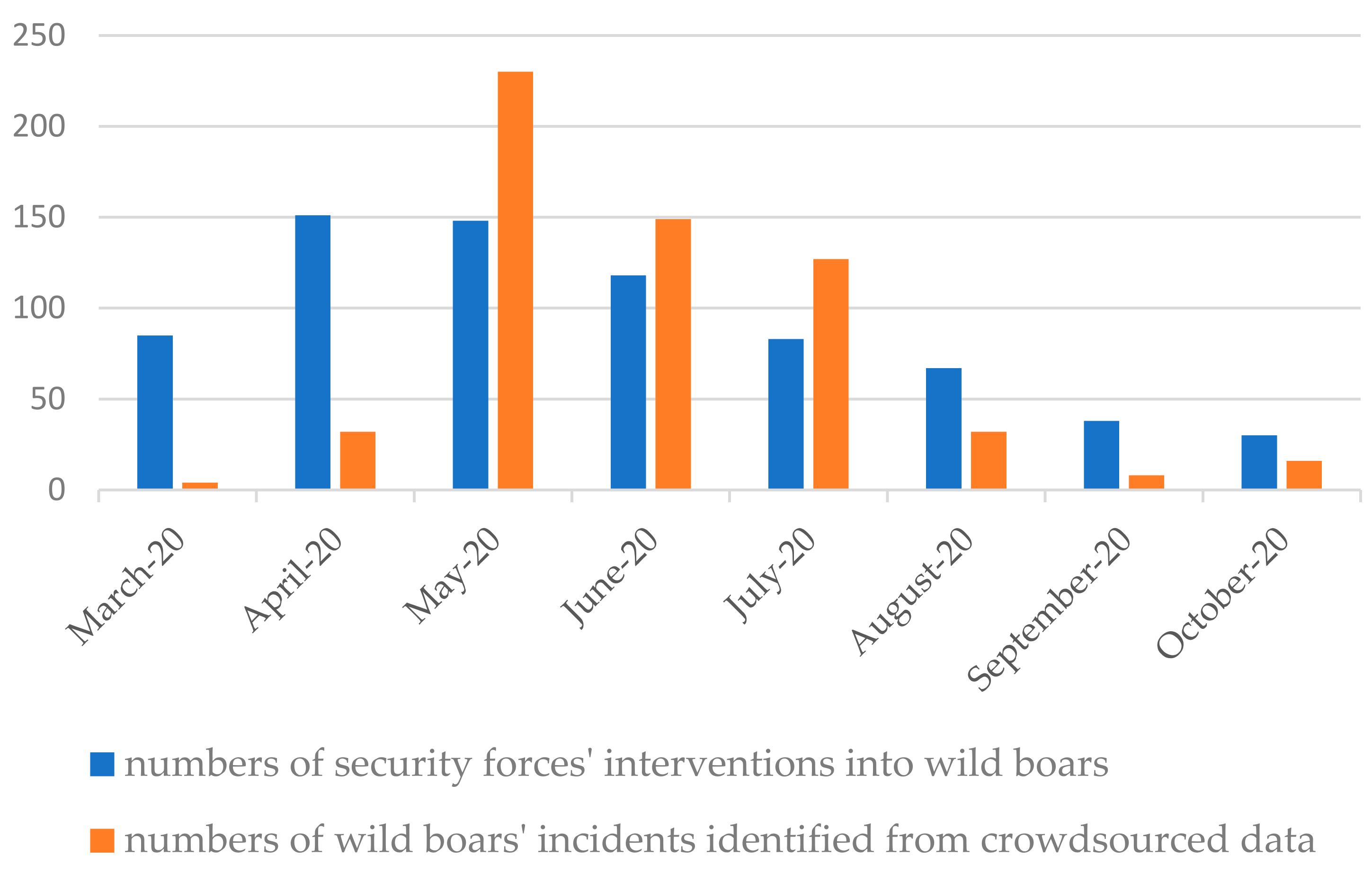 Sensors 21 08215 g009
