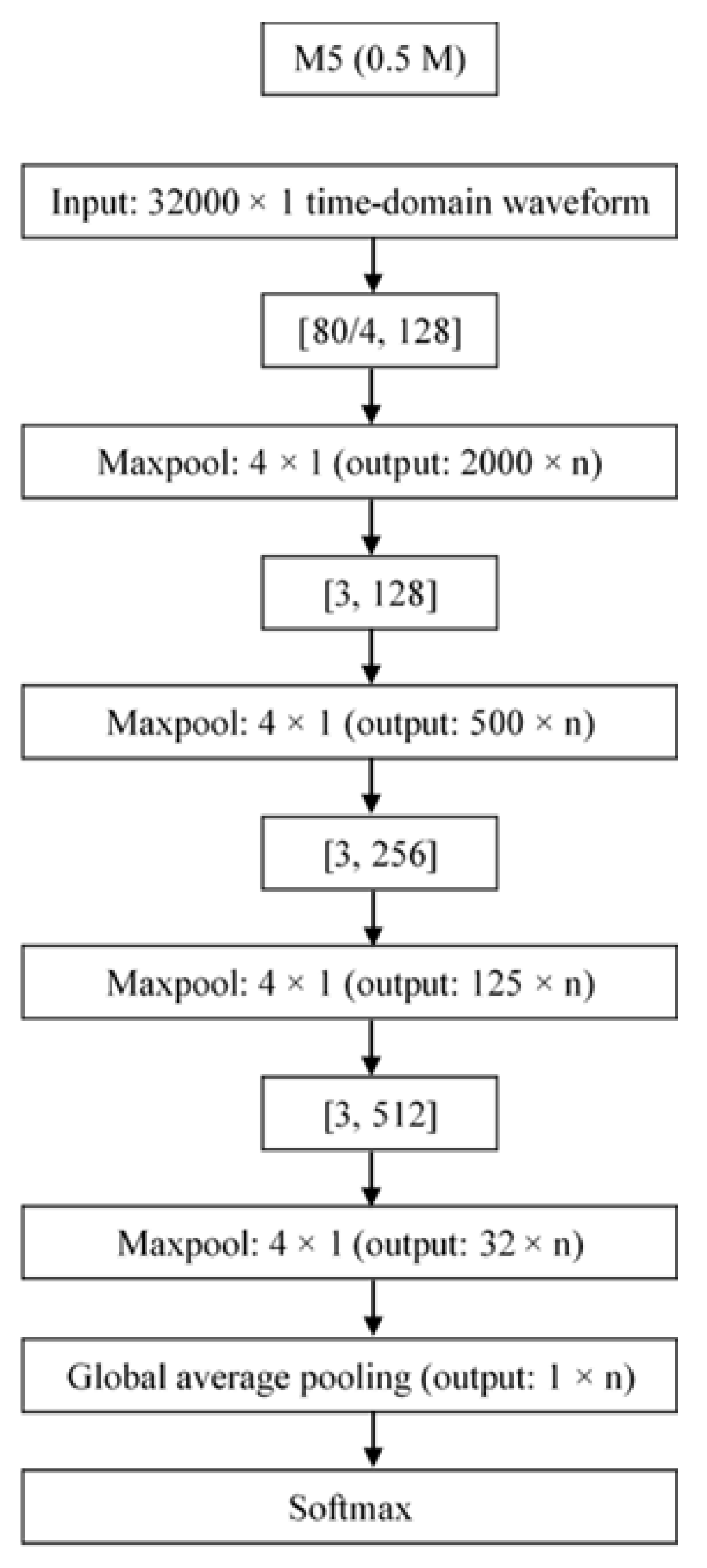 Sensors 21 08218 g003