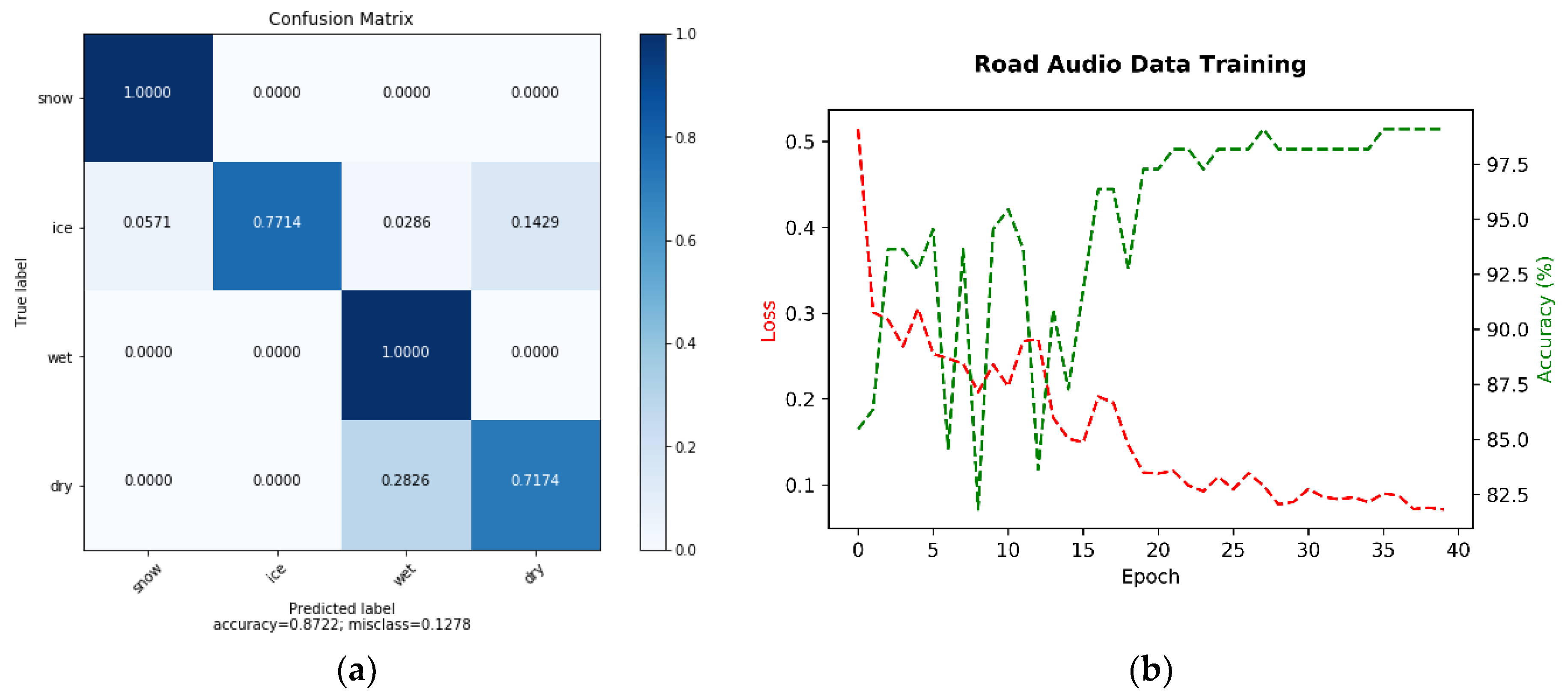 Sensors 21 08218 g006