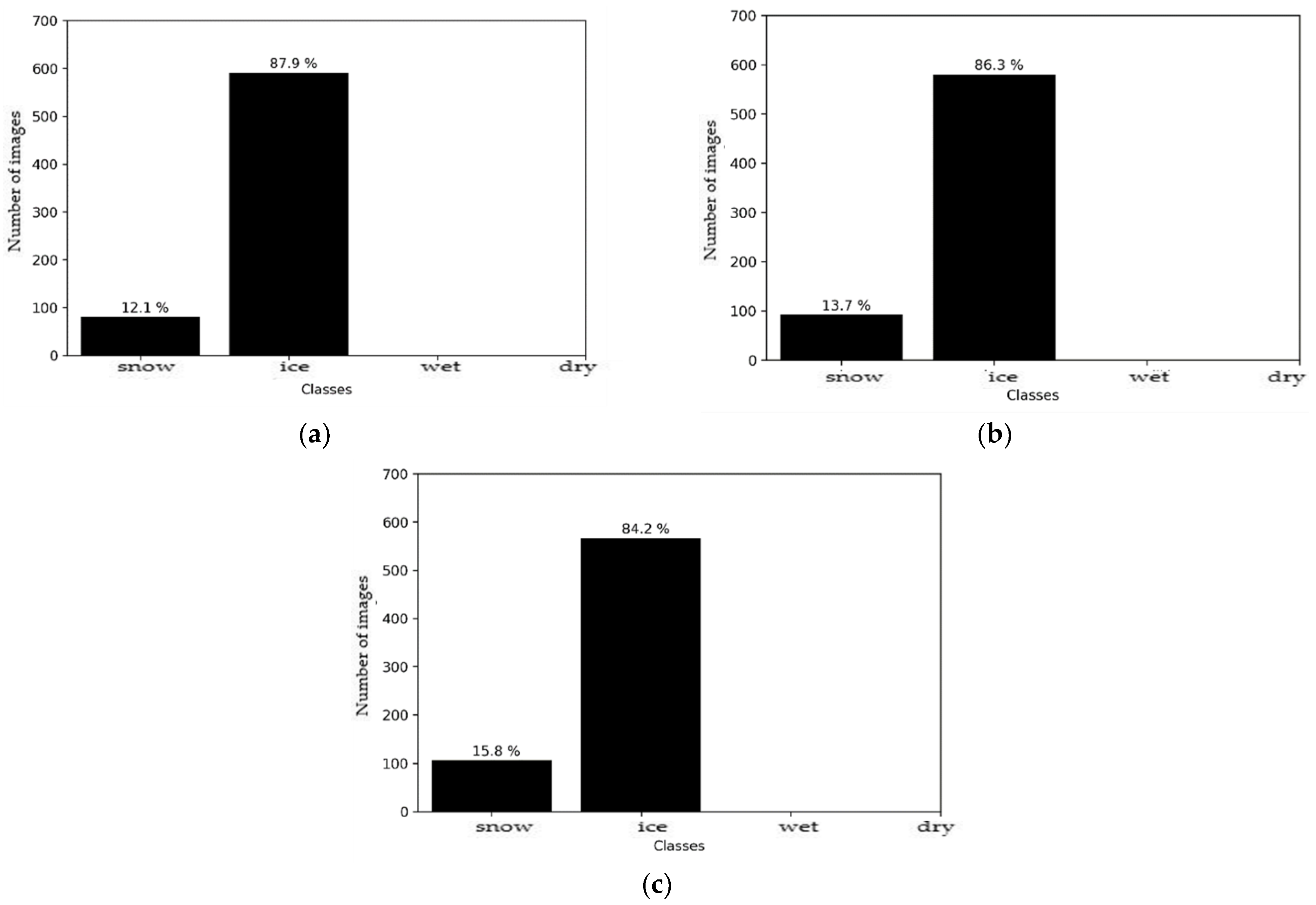 Sensors 21 08218 g010