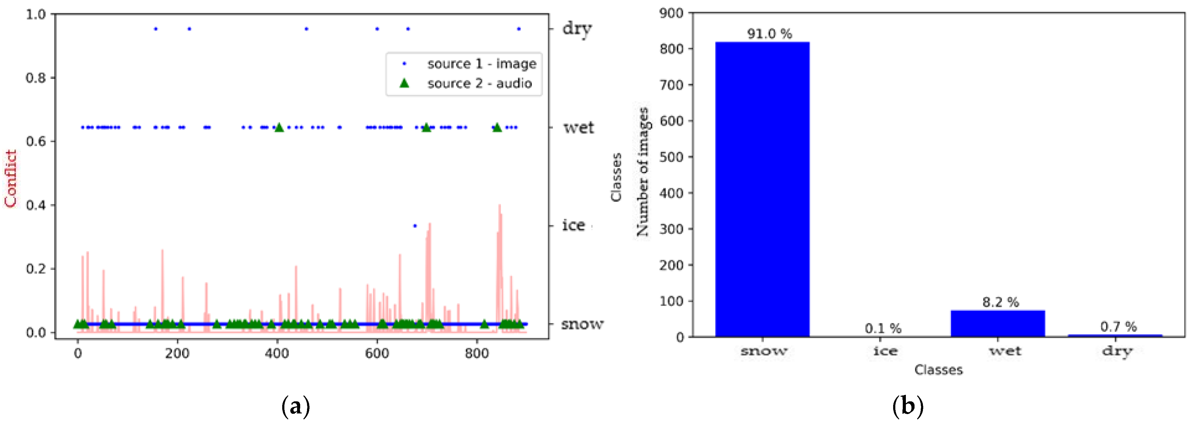 Sensors 21 08218 g013