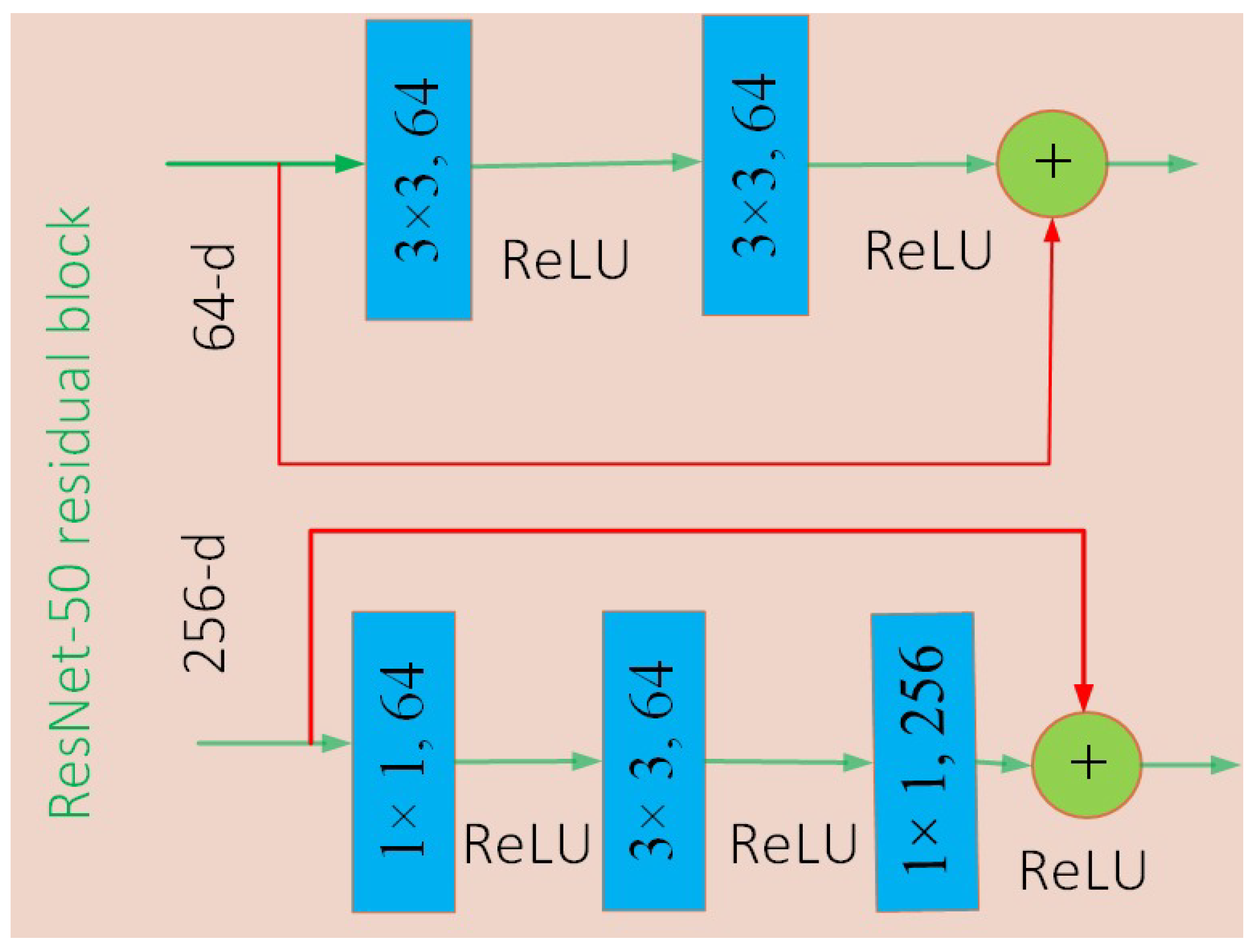 Sensors 21 08219 g001