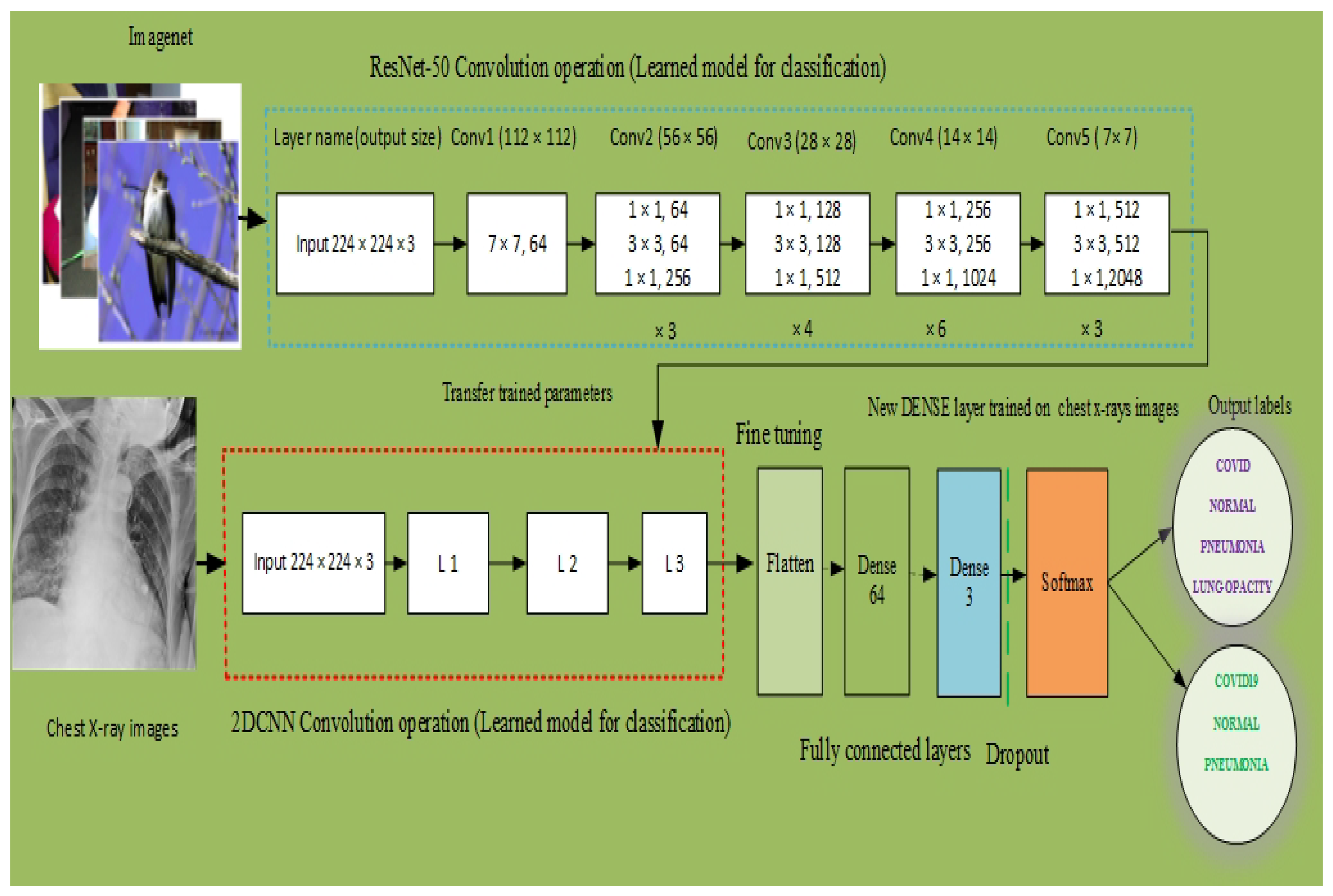 Sensors 21 08219 g002