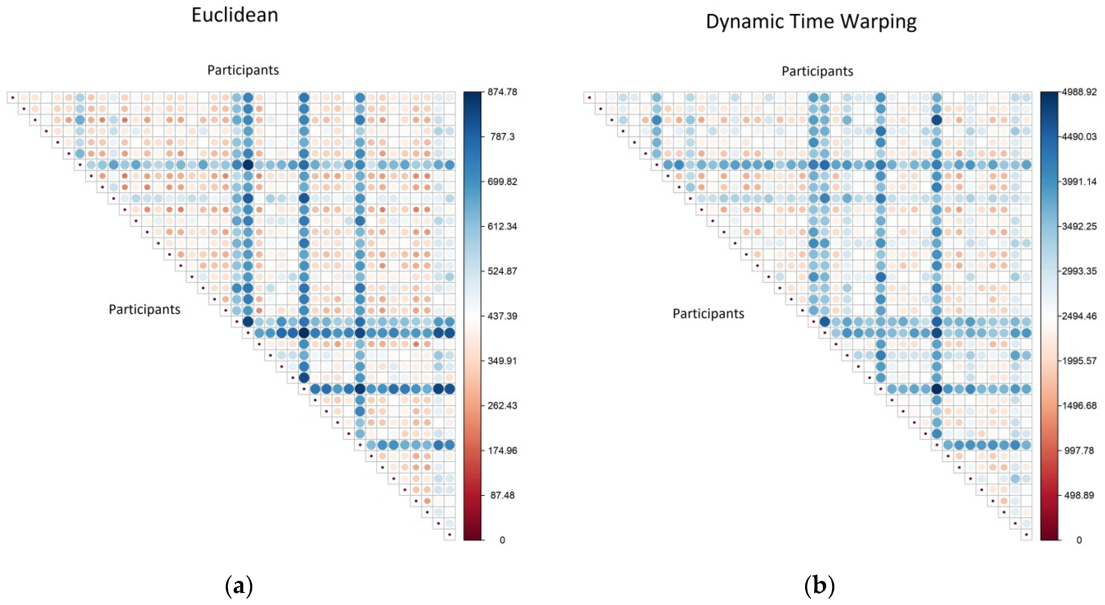 Sensors 21 08220 g002
