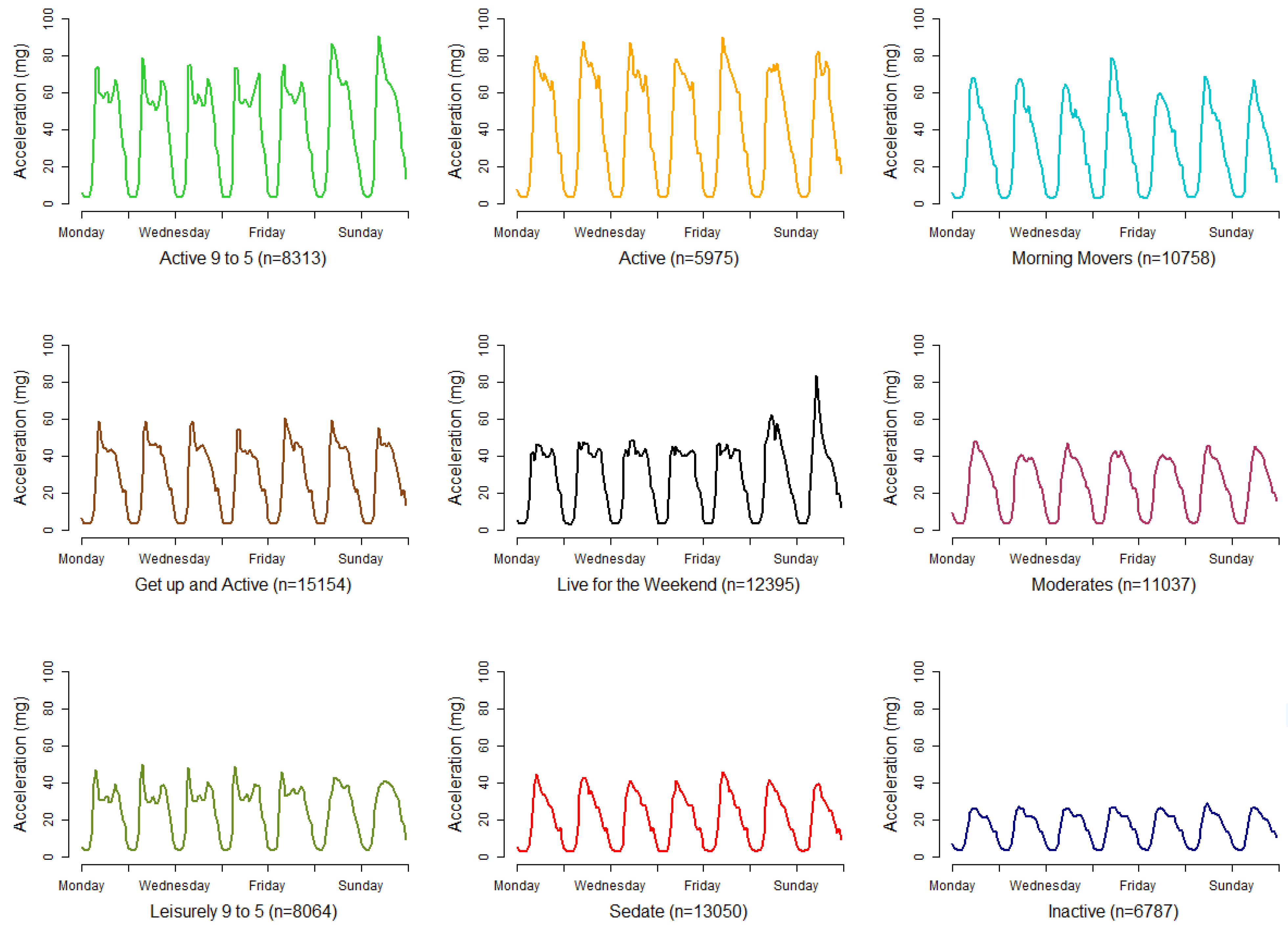Sensors 21 08220 g004