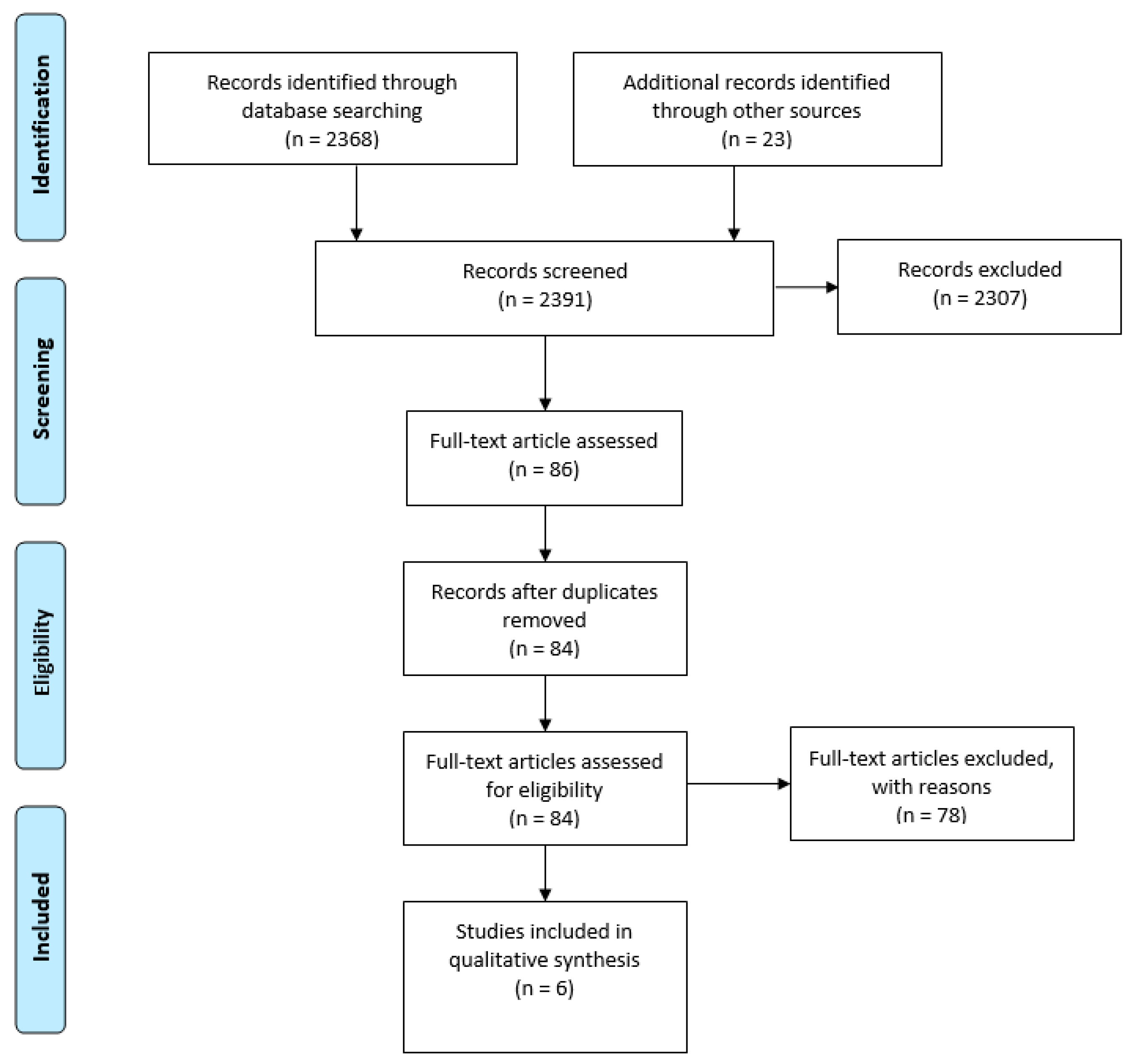 Sensors 21 08221 g001