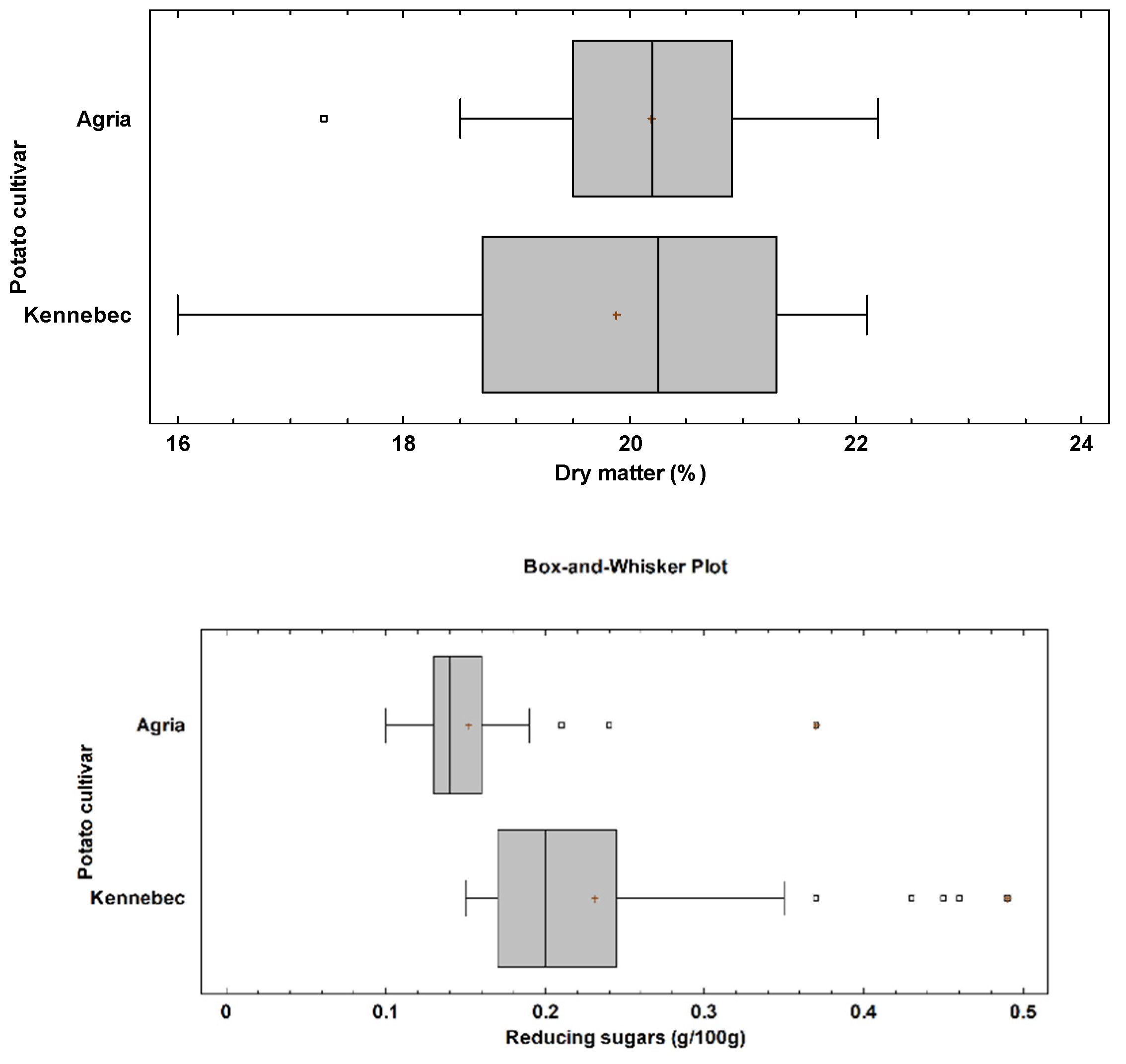 Sensors 21 08222 g002