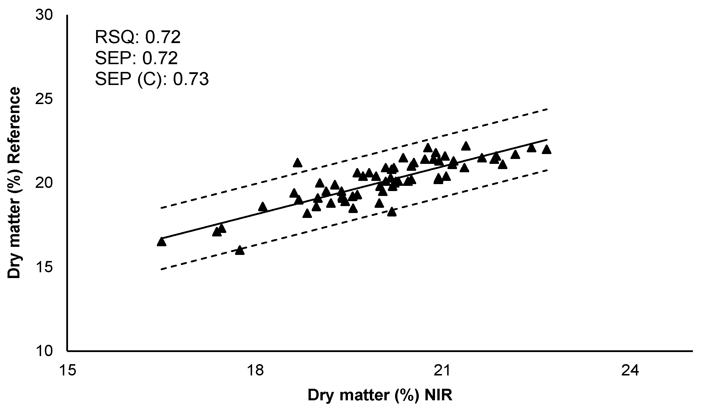 Sensors 21 08222 g003a
