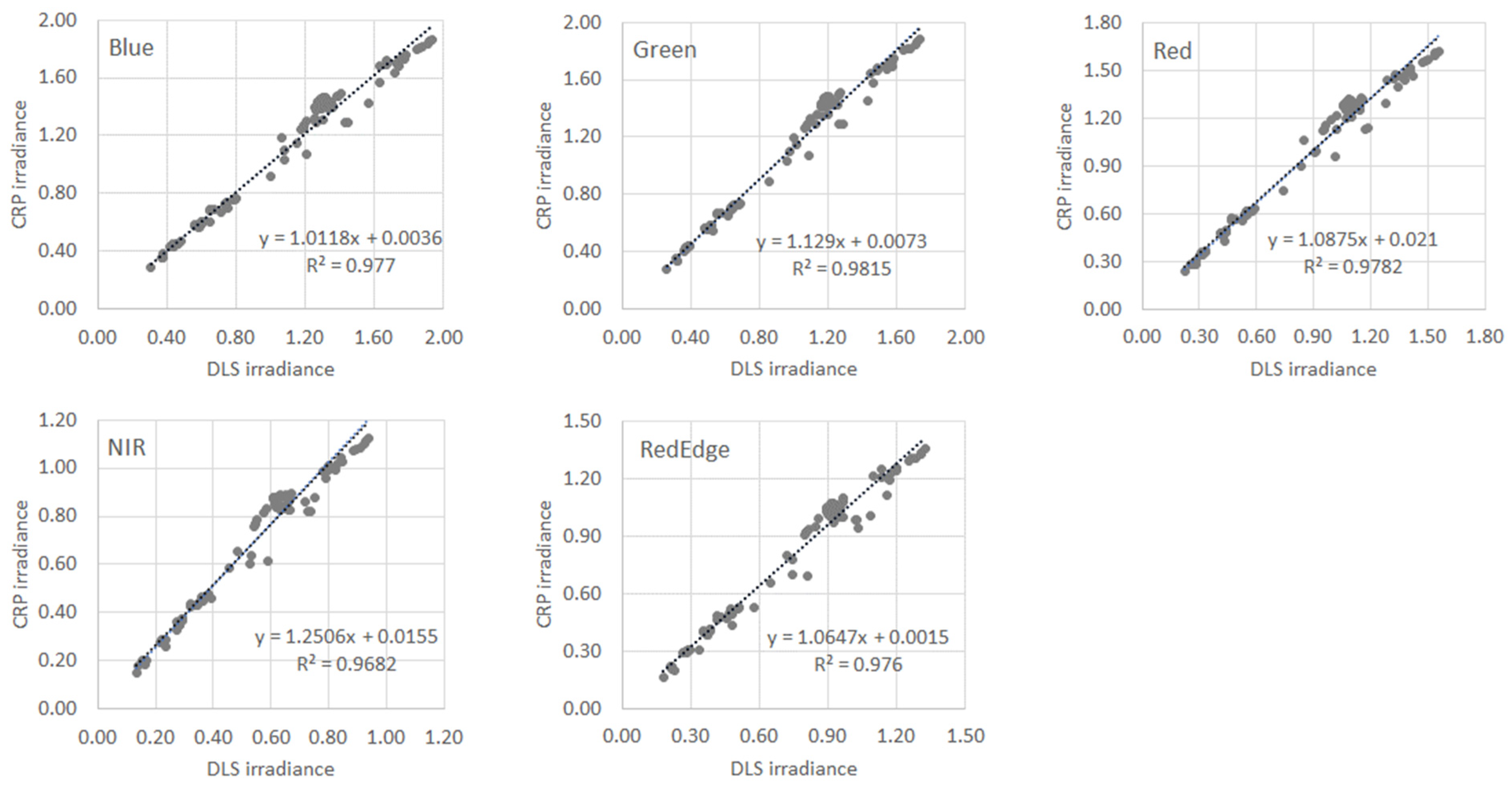 Sensors 21 08224 g004