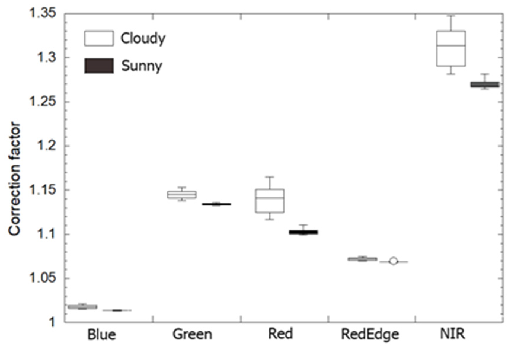 Sensors 21 08224 g005