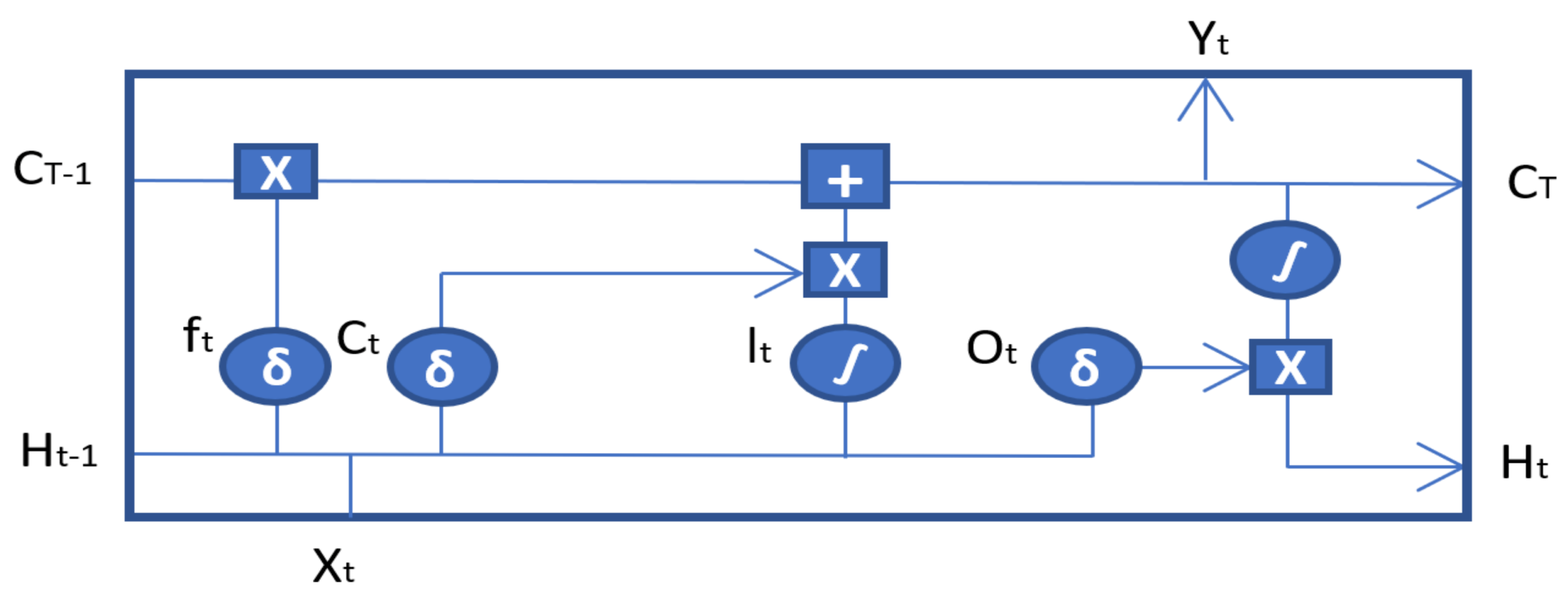 Sensors 21 08227 g002 Sensors 21 08227 g002