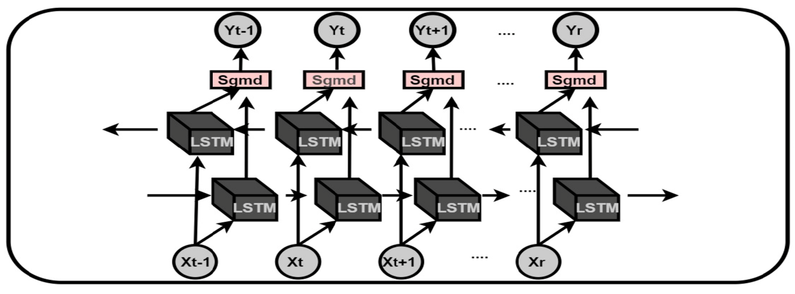 Sensors 21 08227 g003 Sensors 21 08227 g003