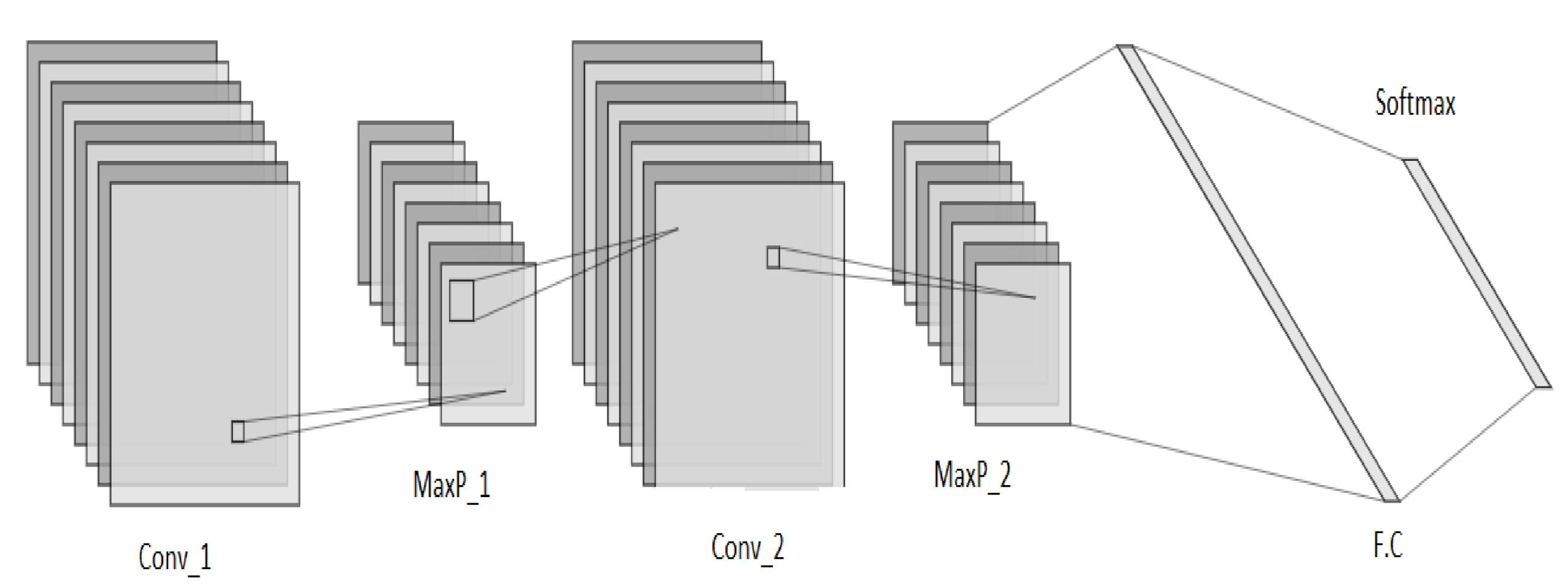Sensors 21 08227 g004 Sensors 21 08227 g004