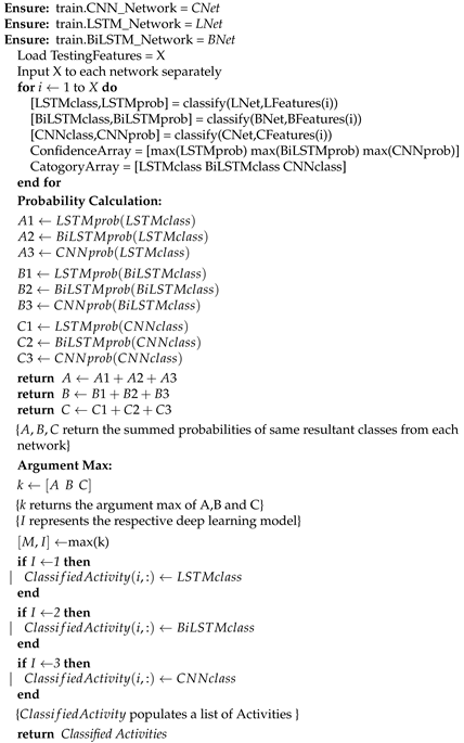 Sensors 21 08227 i001