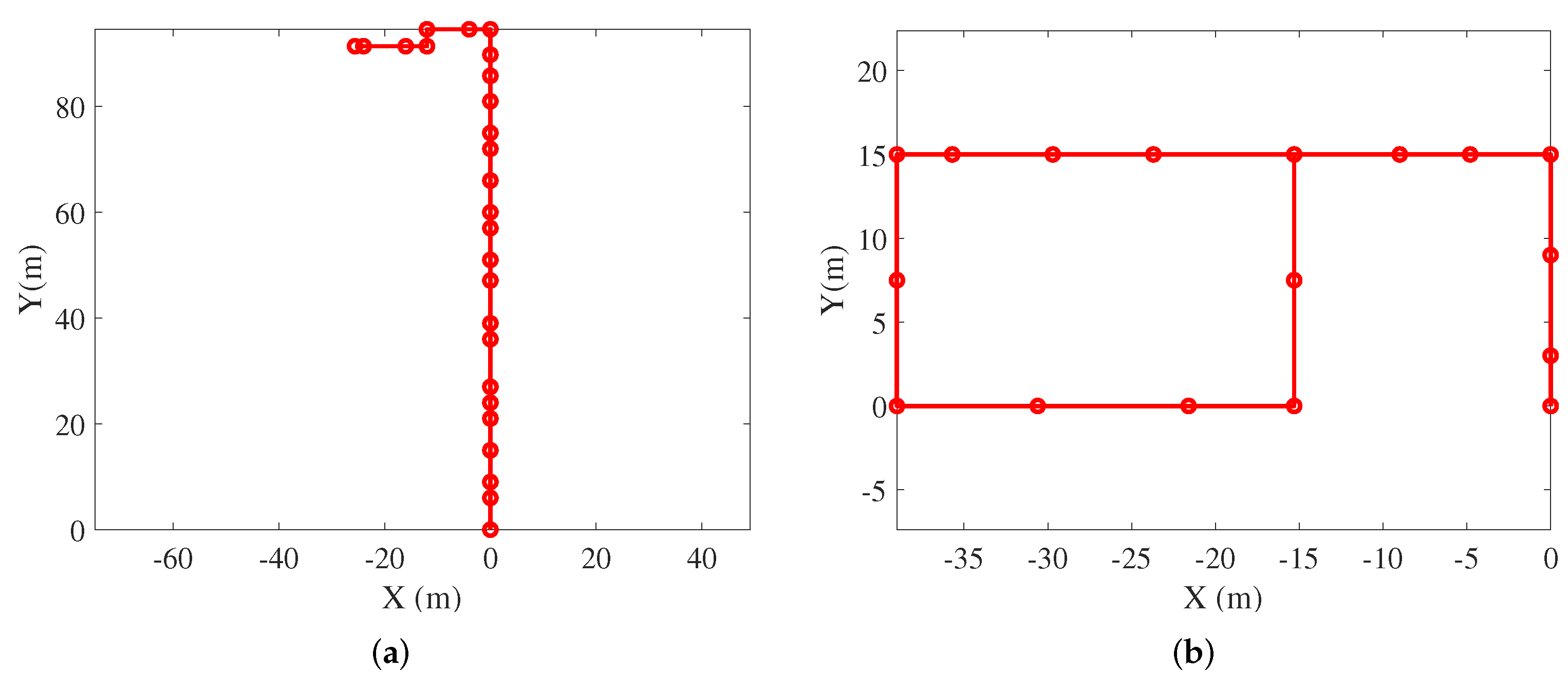 Sensors 21 08228 g006