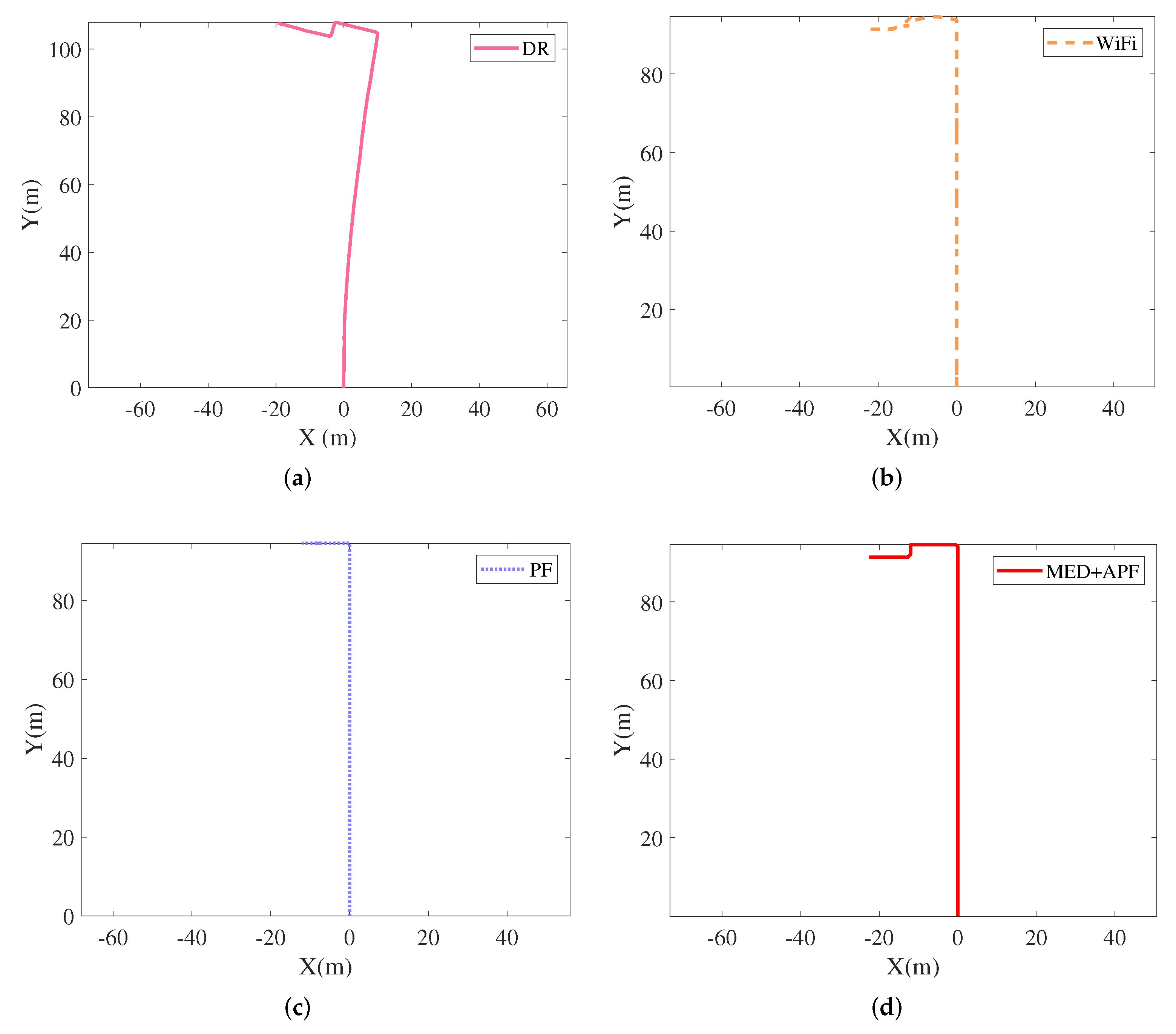Sensors 21 08228 g011