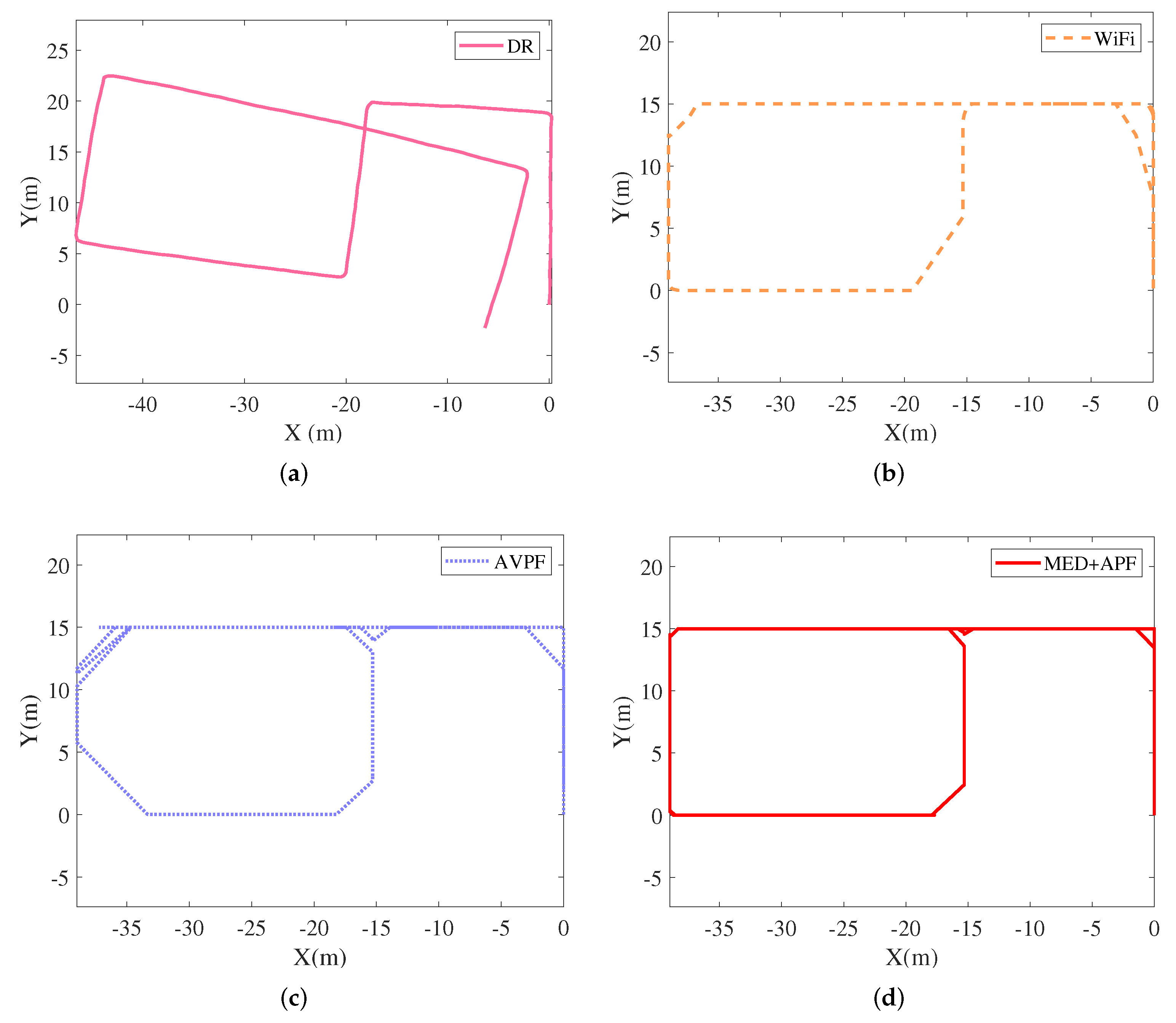 Sensors 21 08228 g013