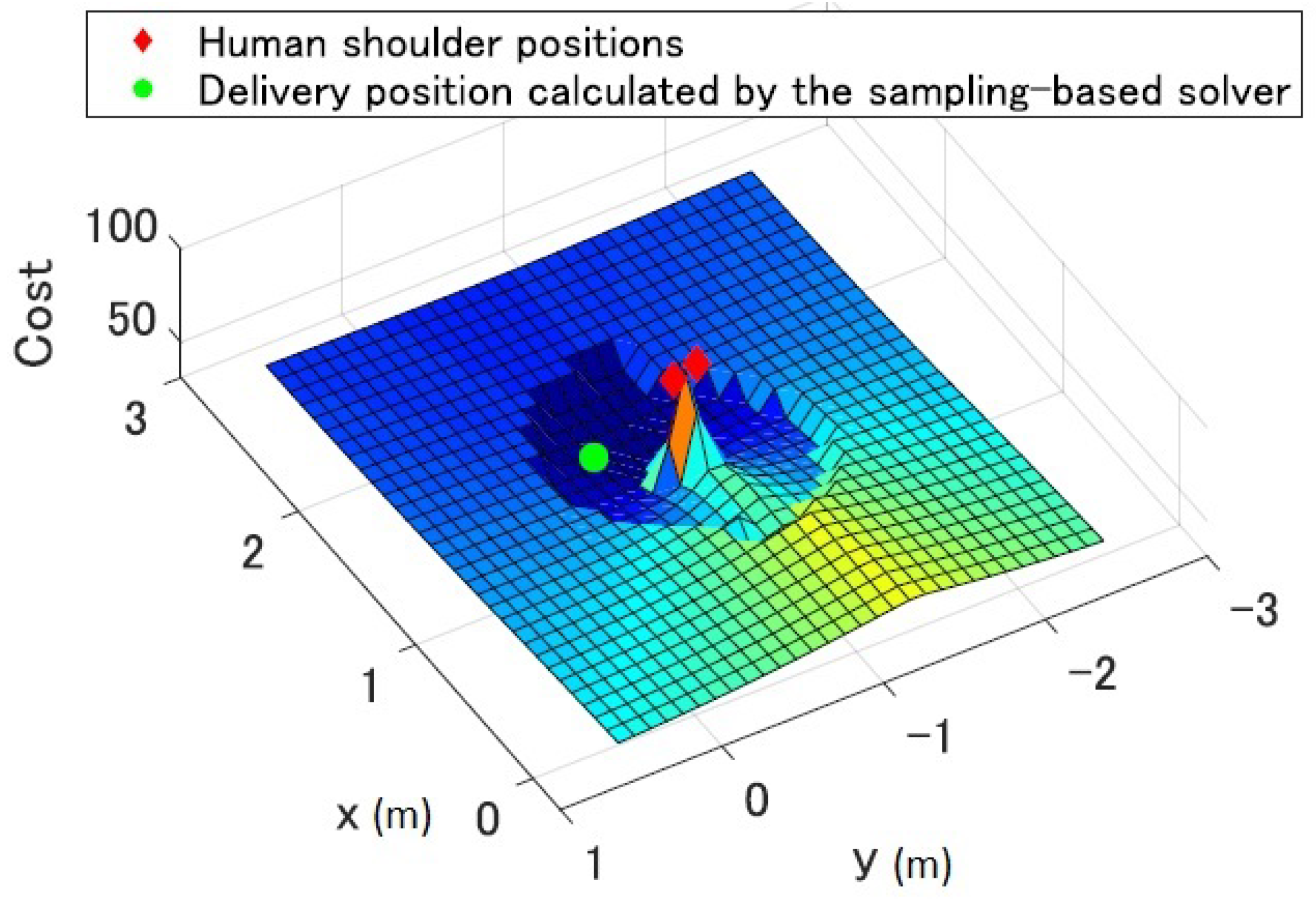 Sensors 21 08229 g002