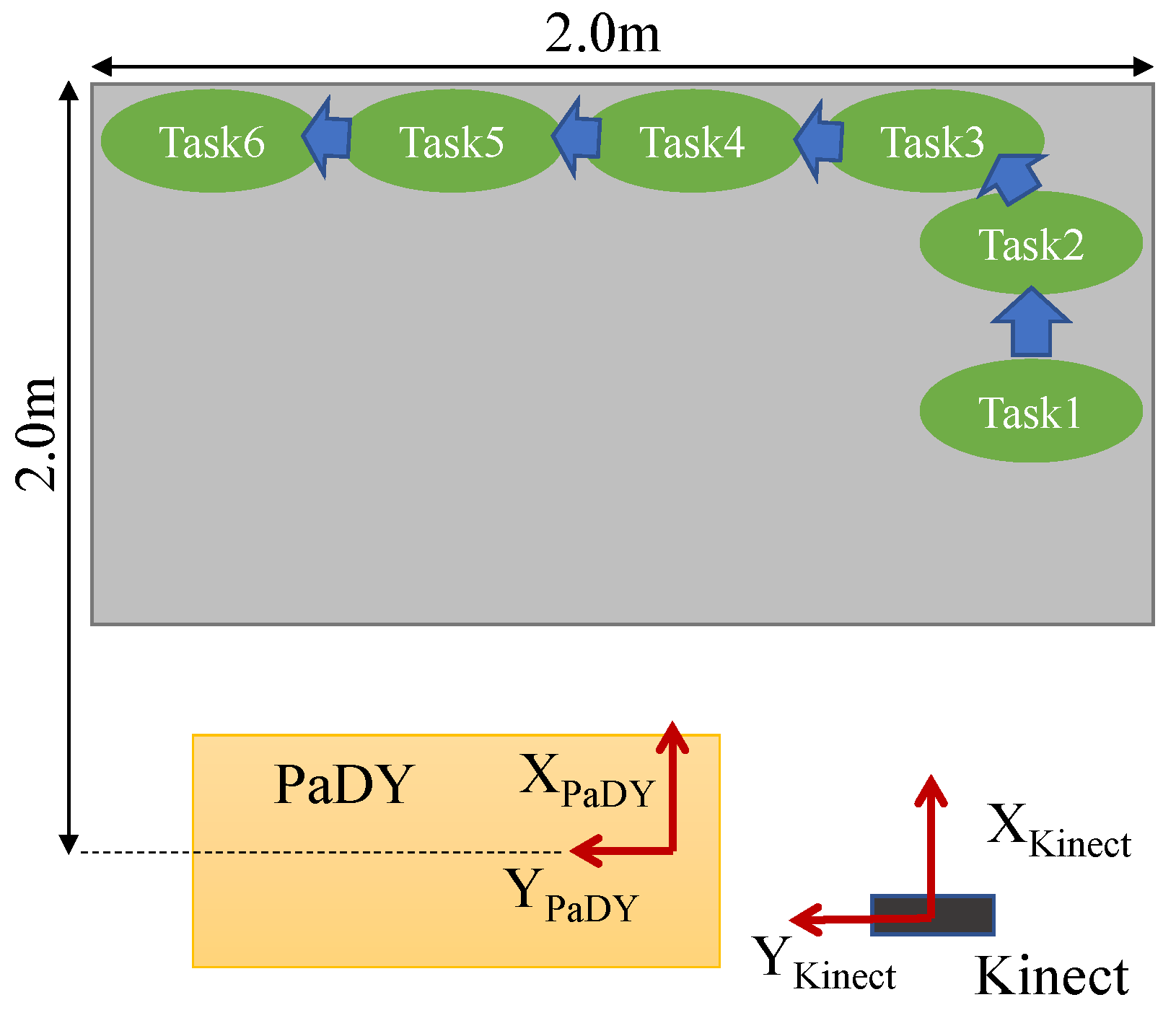 Sensors 21 08229 g005