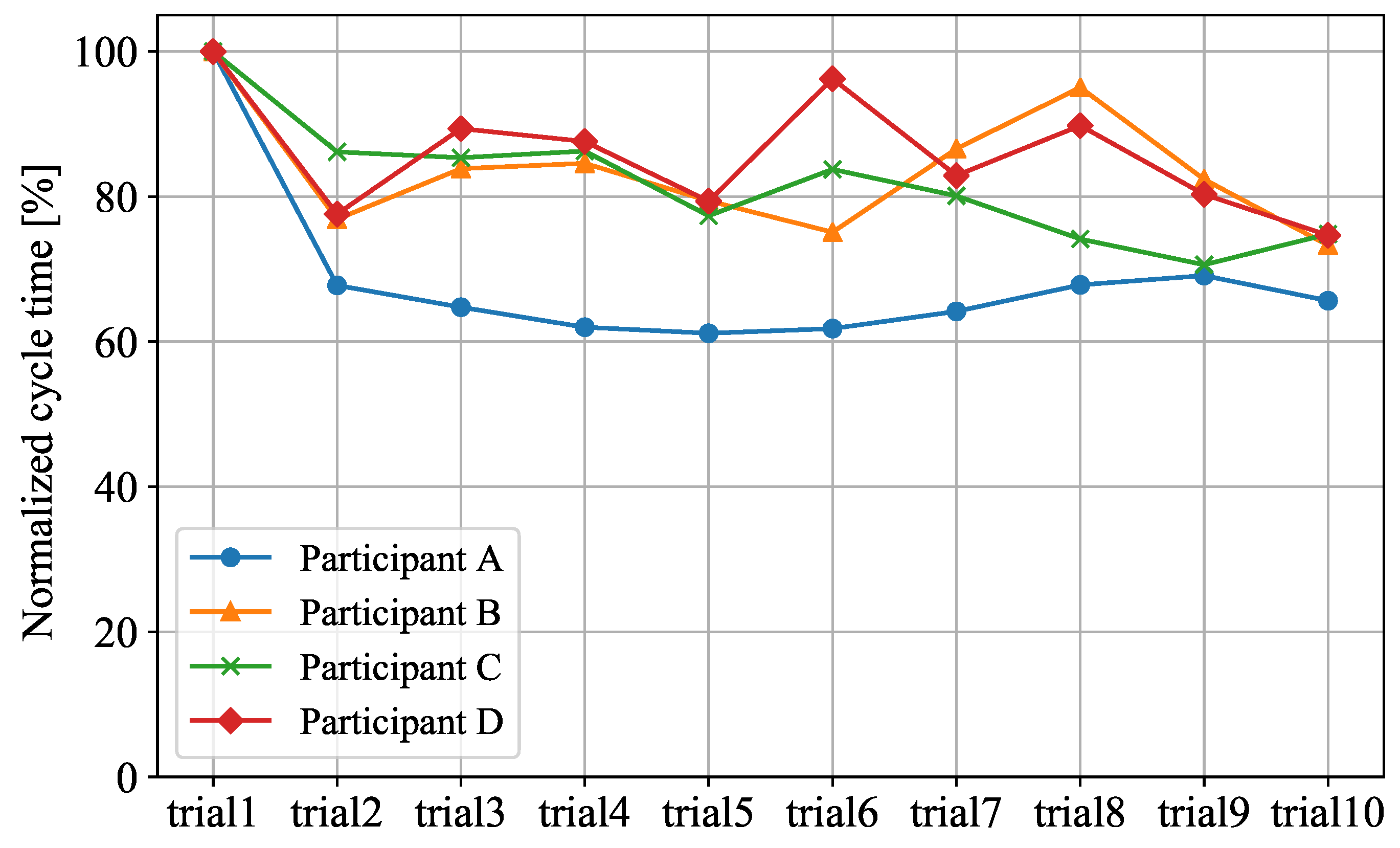 Sensors 21 08229 g008